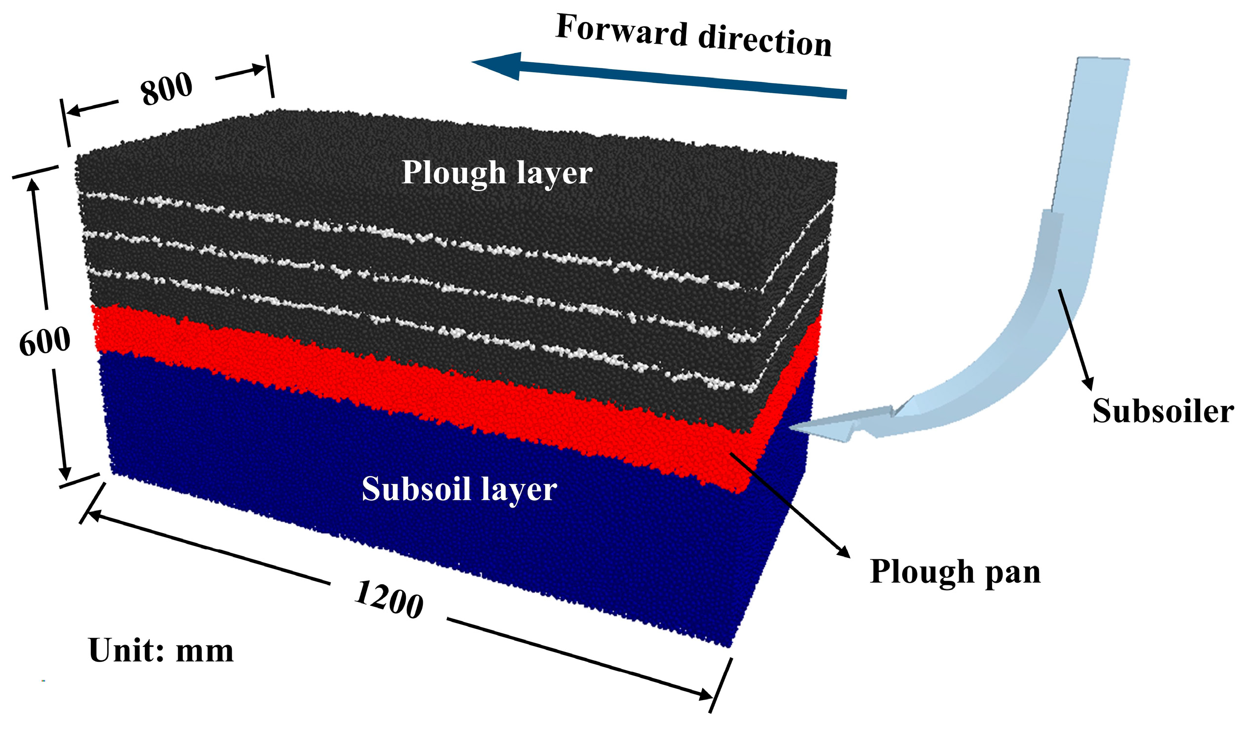 Biomimetics 10 00306 g003