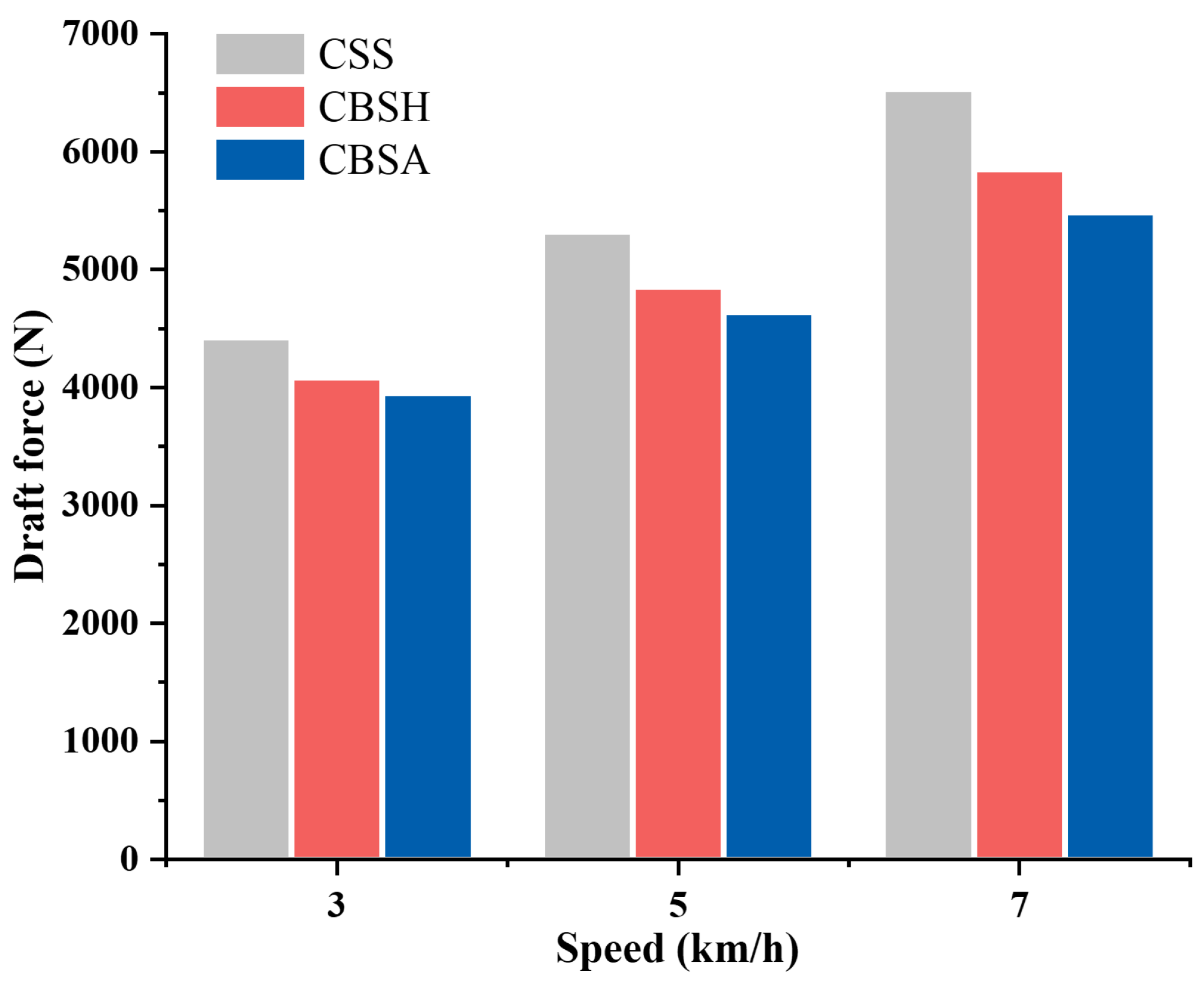 Biomimetics 10 00306 g006