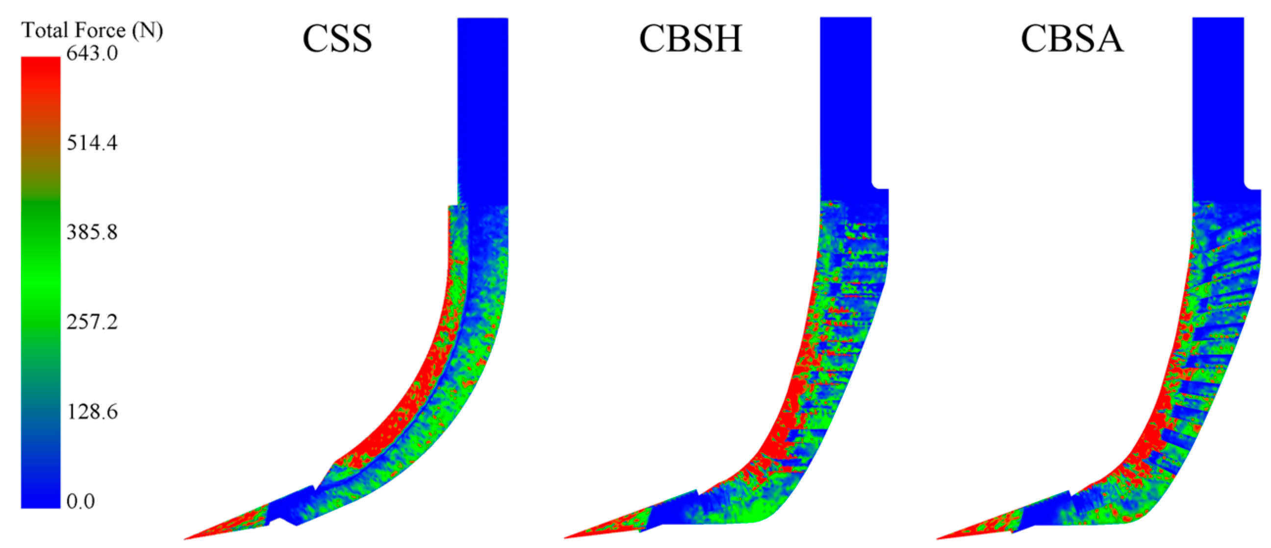 Biomimetics 10 00306 g007