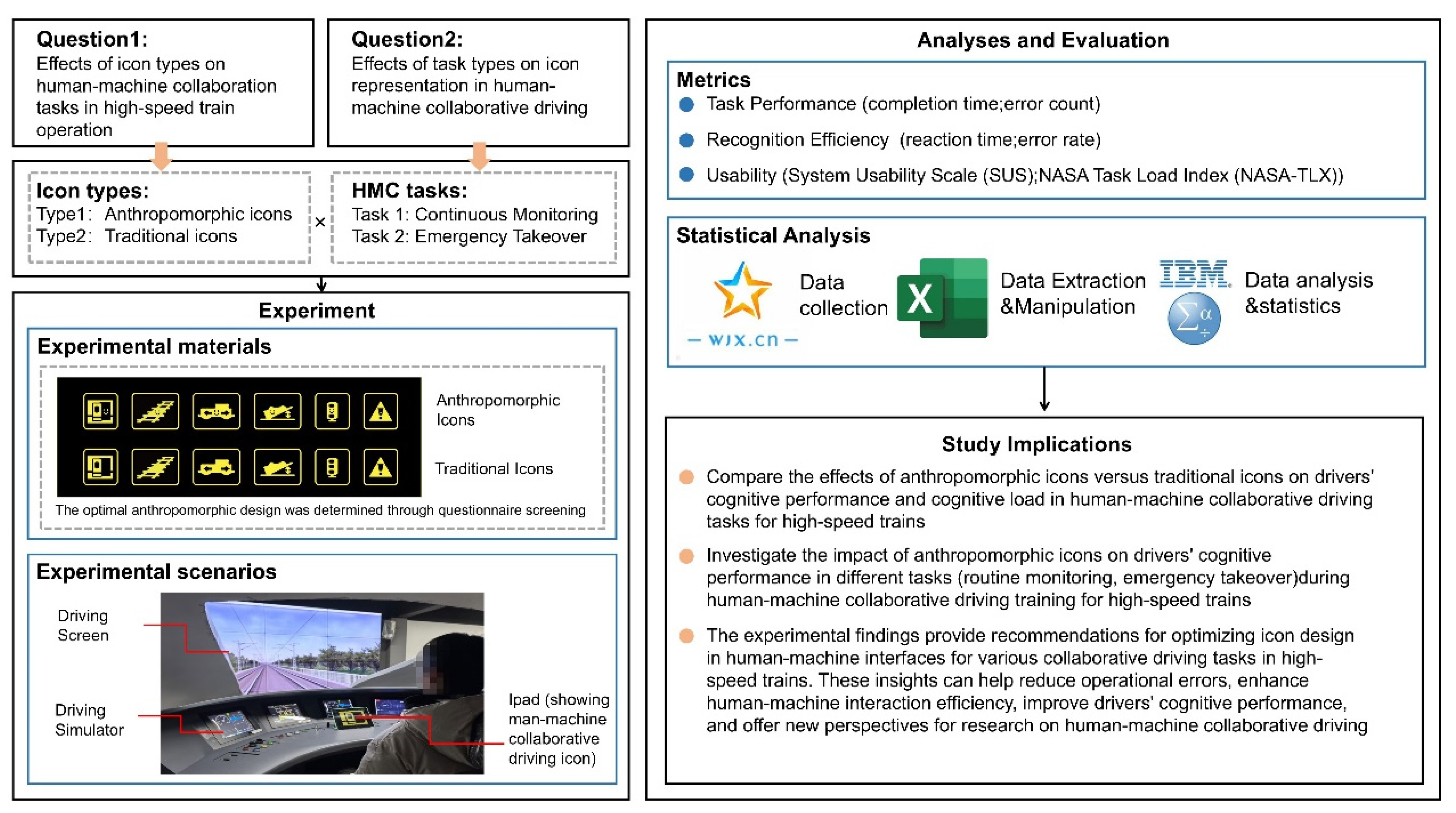 Biomimetics 10 00307 g001