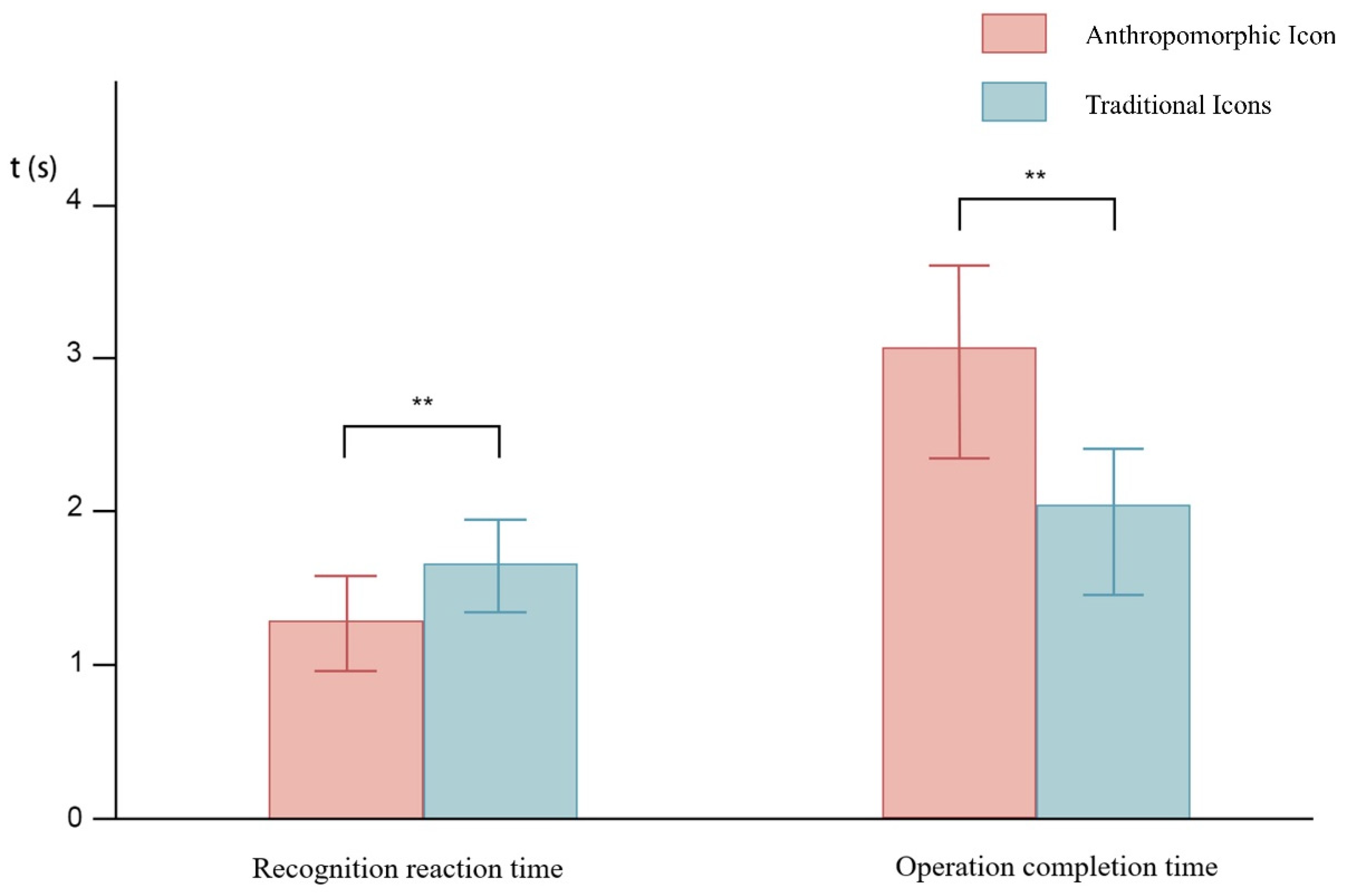 Biomimetics 10 00307 g004