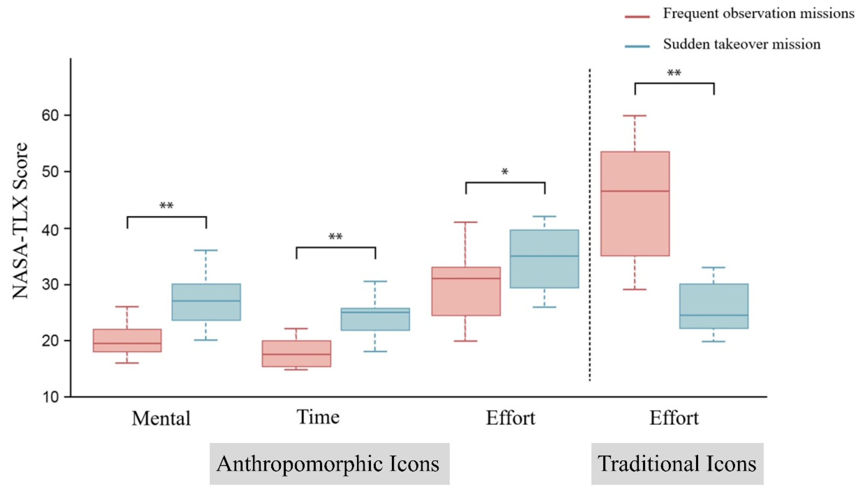 Biomimetics 10 00307 g006