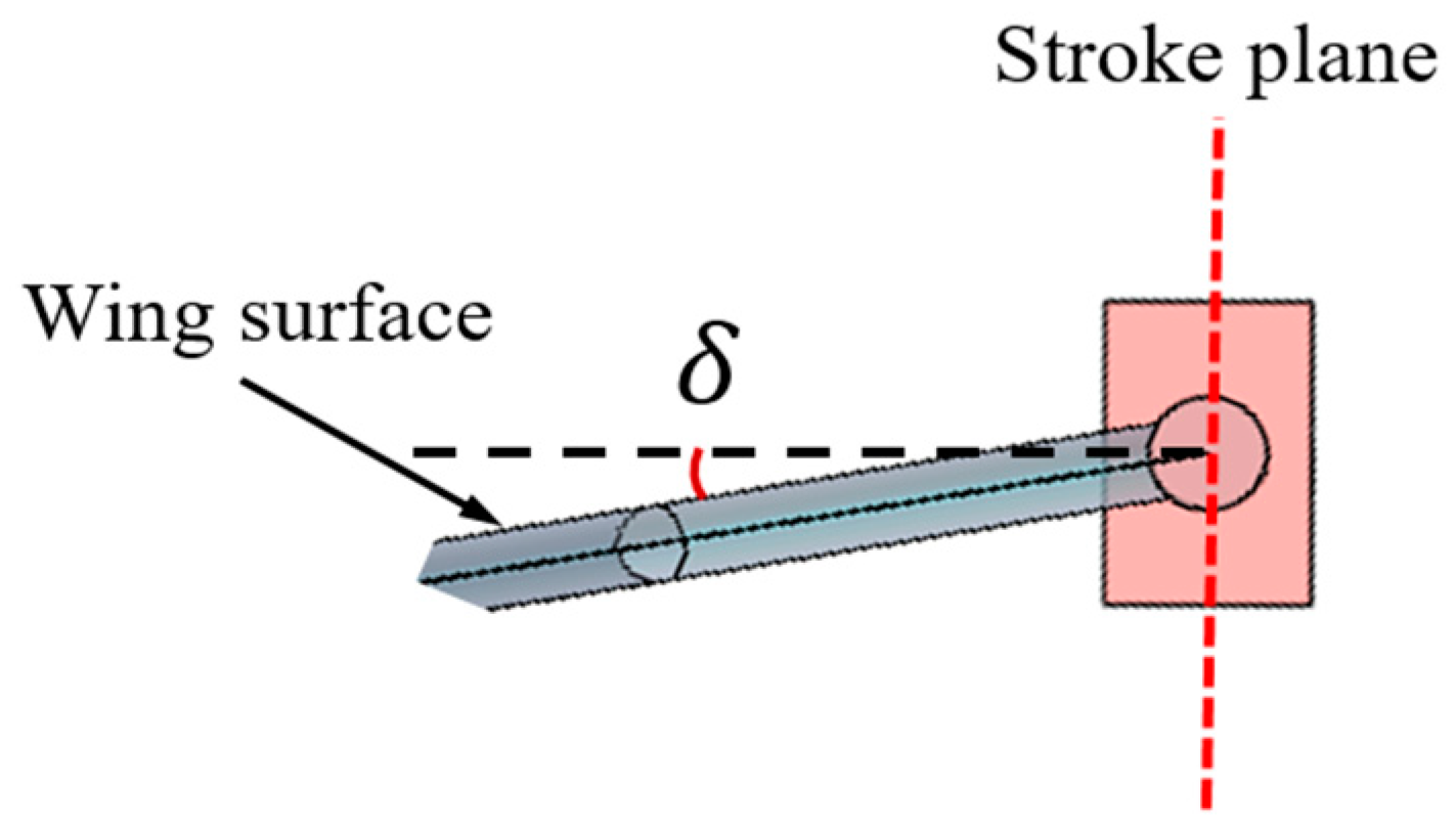 Biomimetics 10 00309 g006
