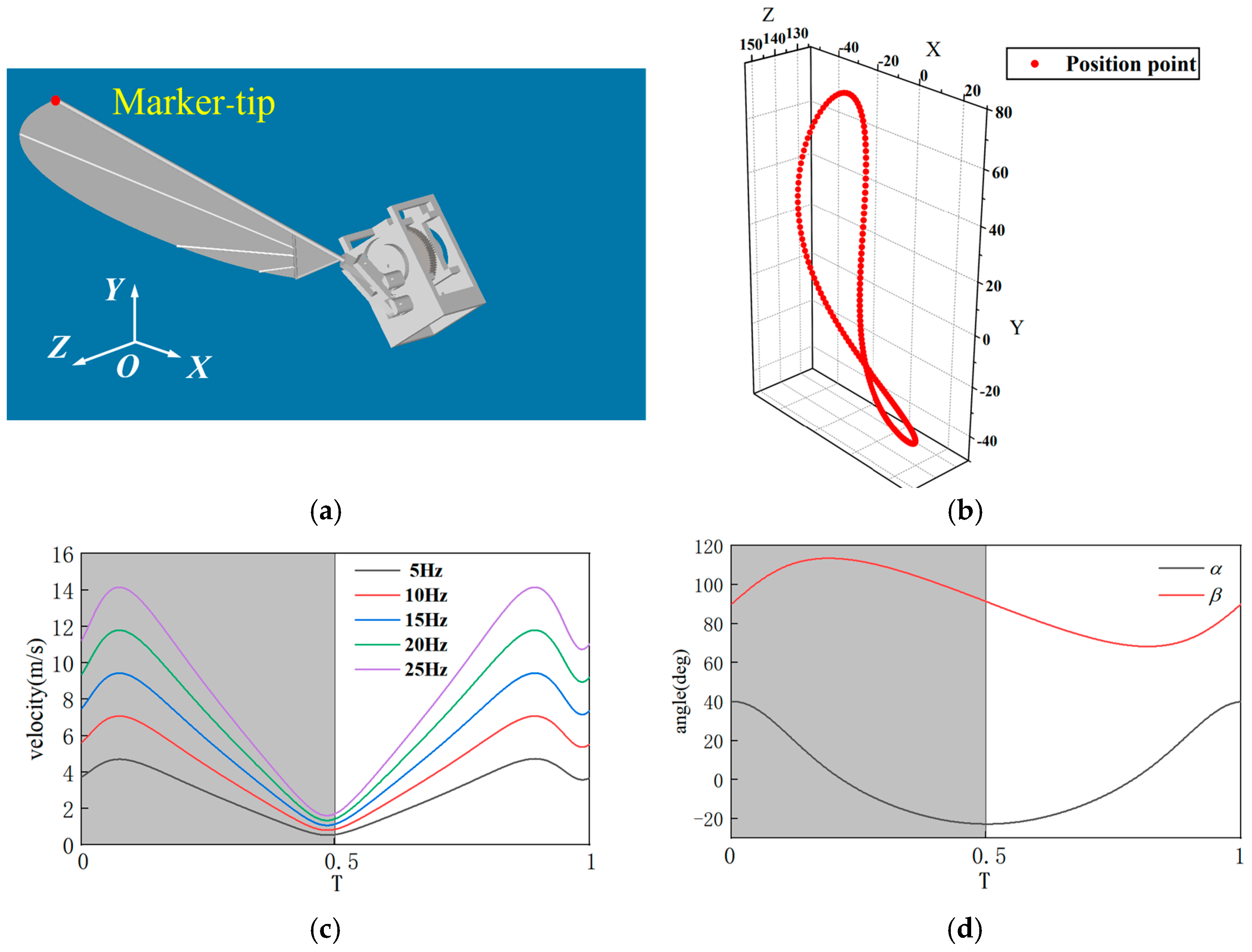 Biomimetics 10 00309 g009