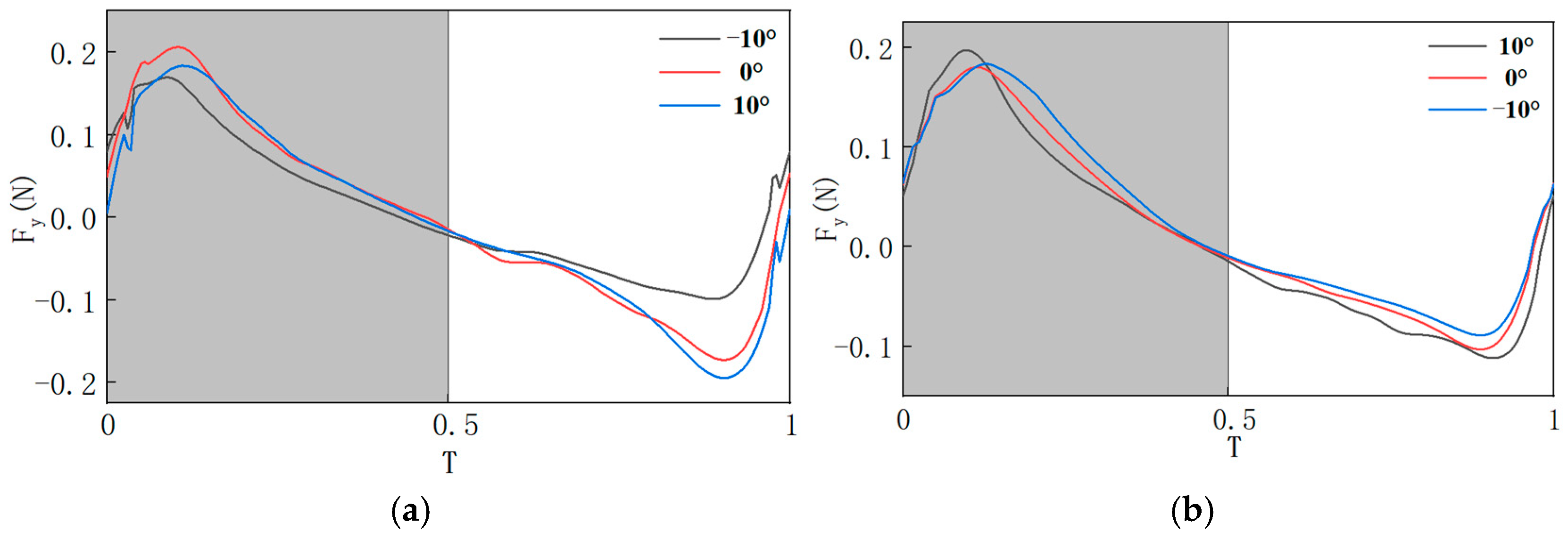 Biomimetics 10 00309 g014