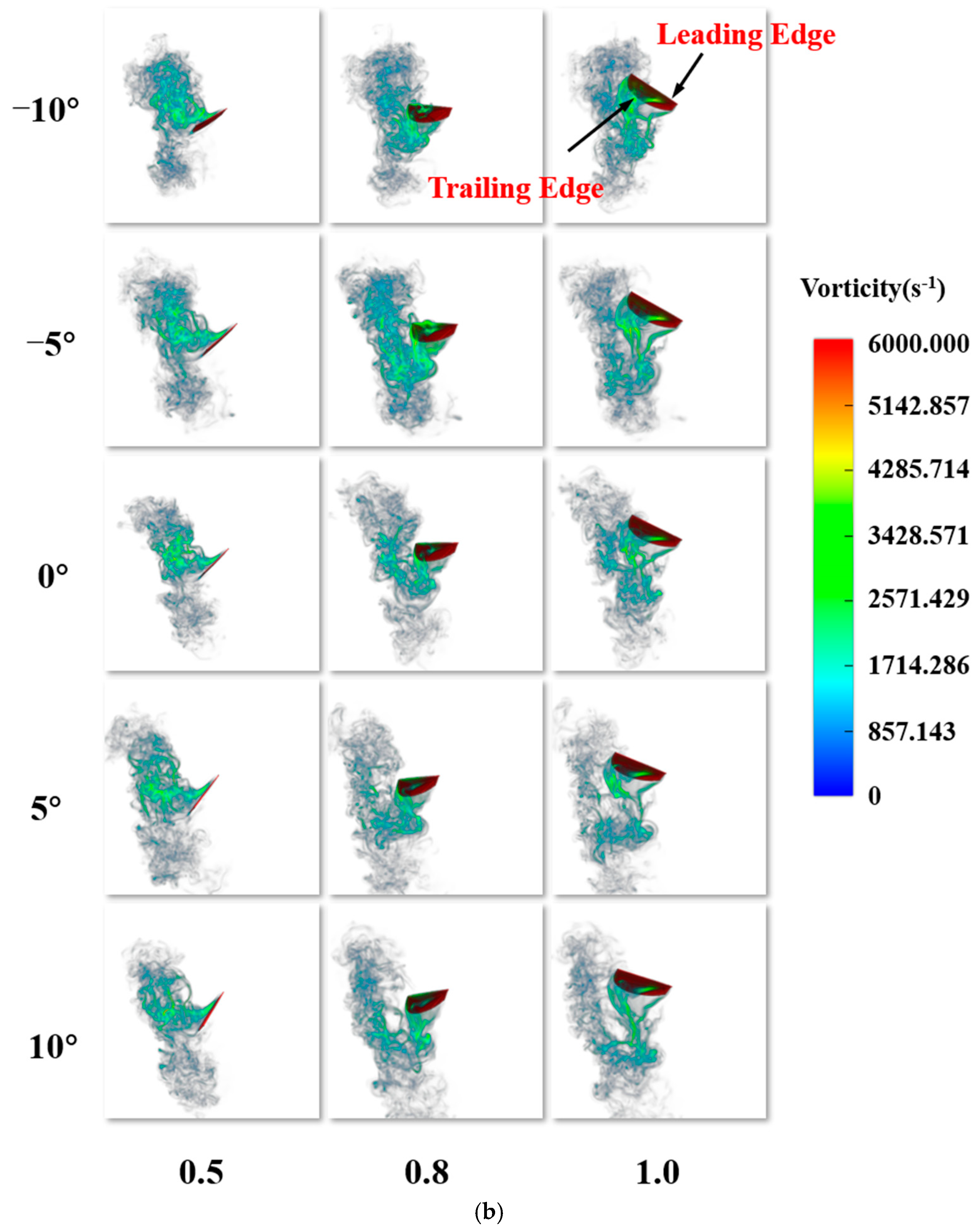 Biomimetics 10 00309 g018b
