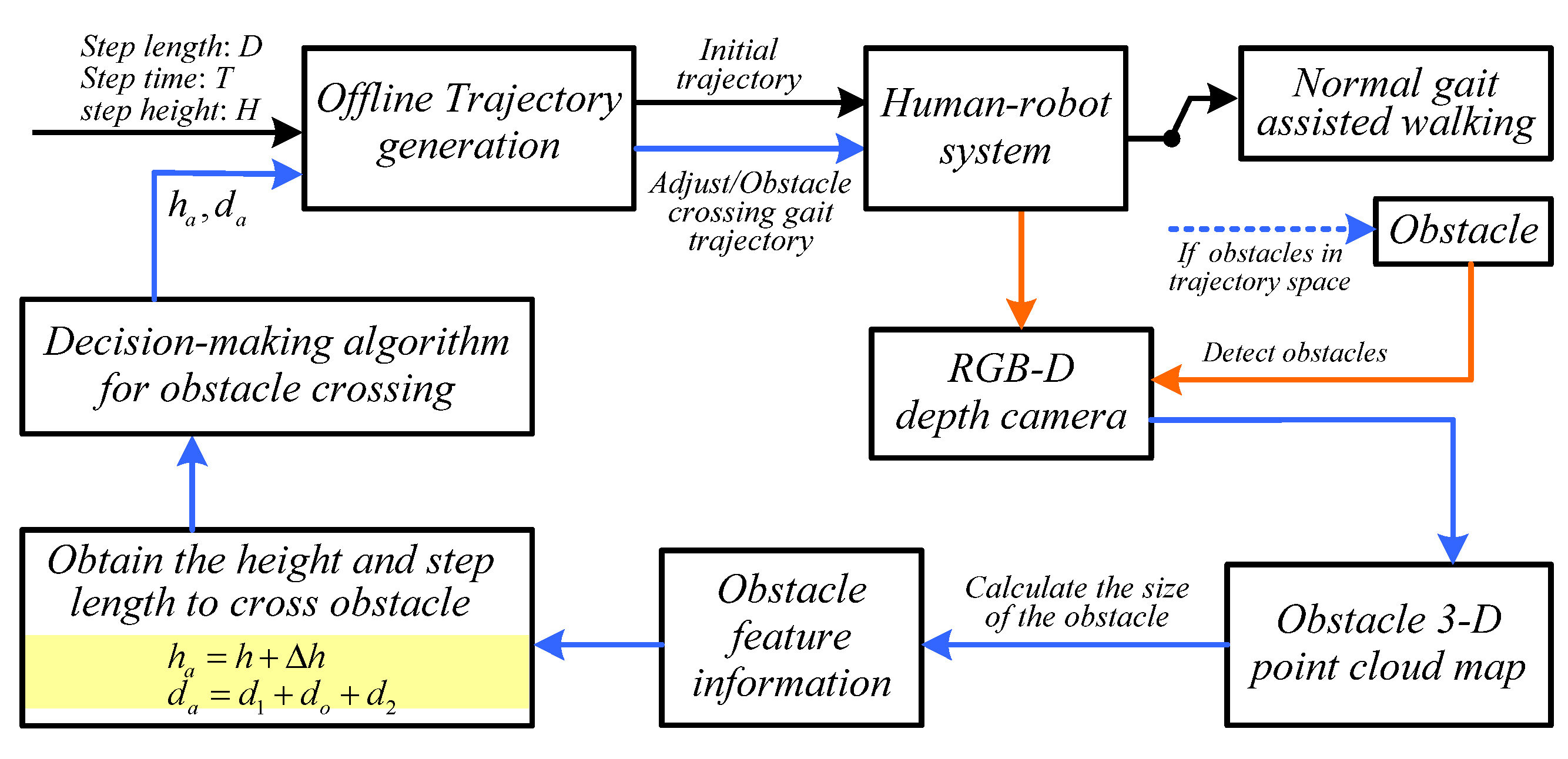 Biomimetics 10 00311 g001