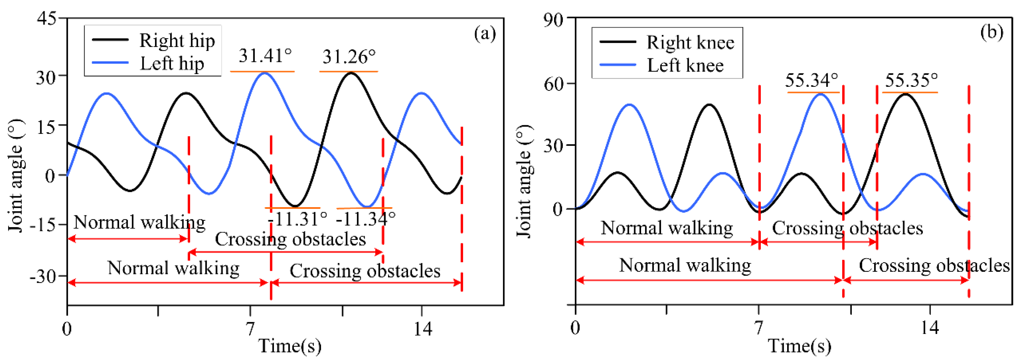 Biomimetics 10 00311 g008