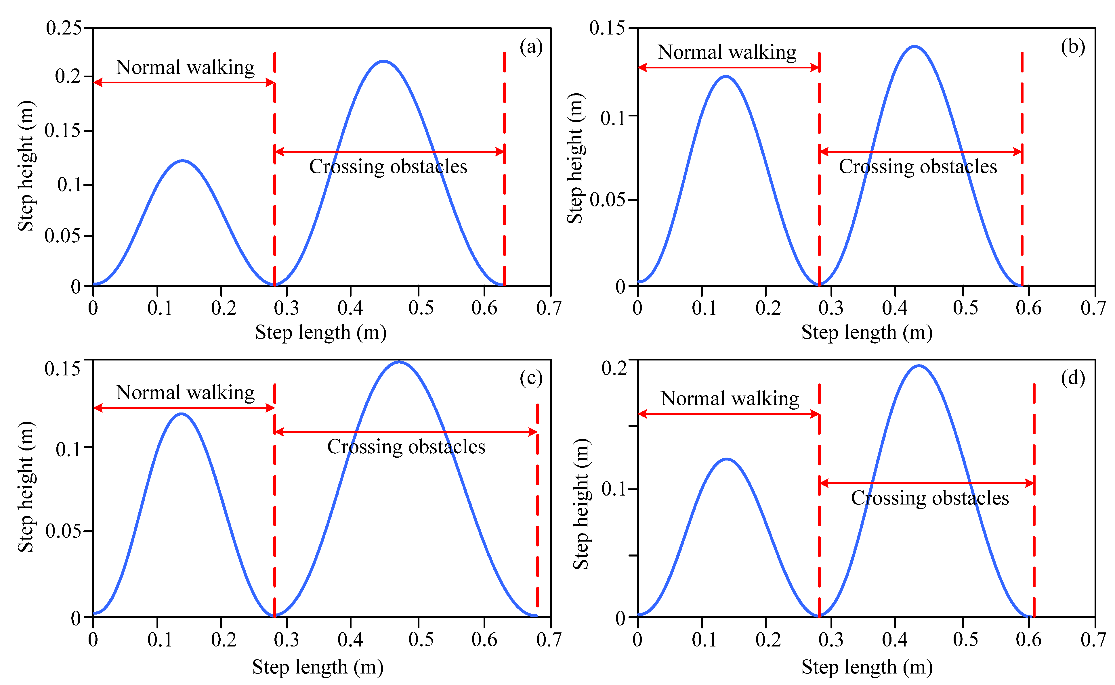 Biomimetics 10 00311 g010