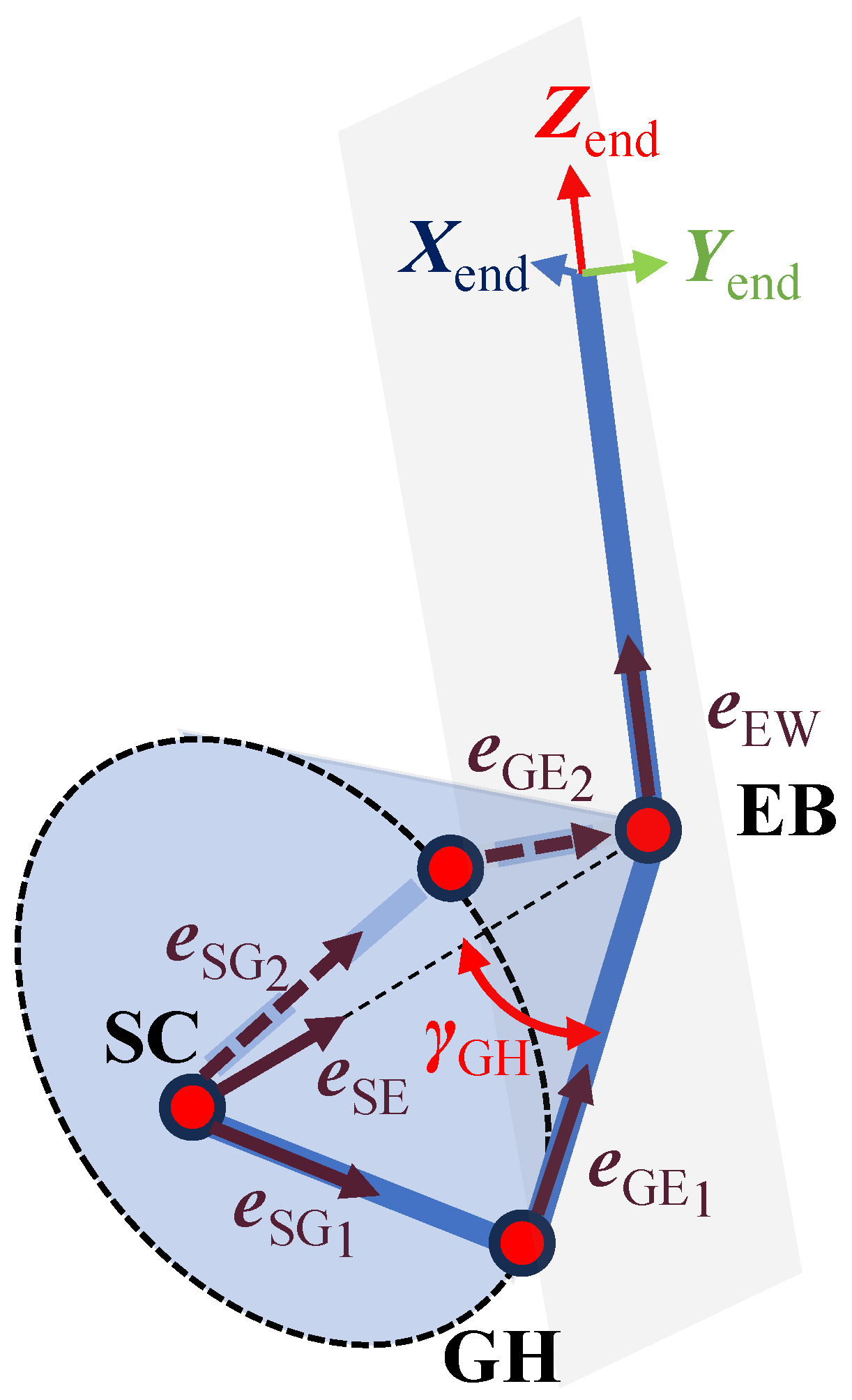 Biomimetics 10 00312 g004