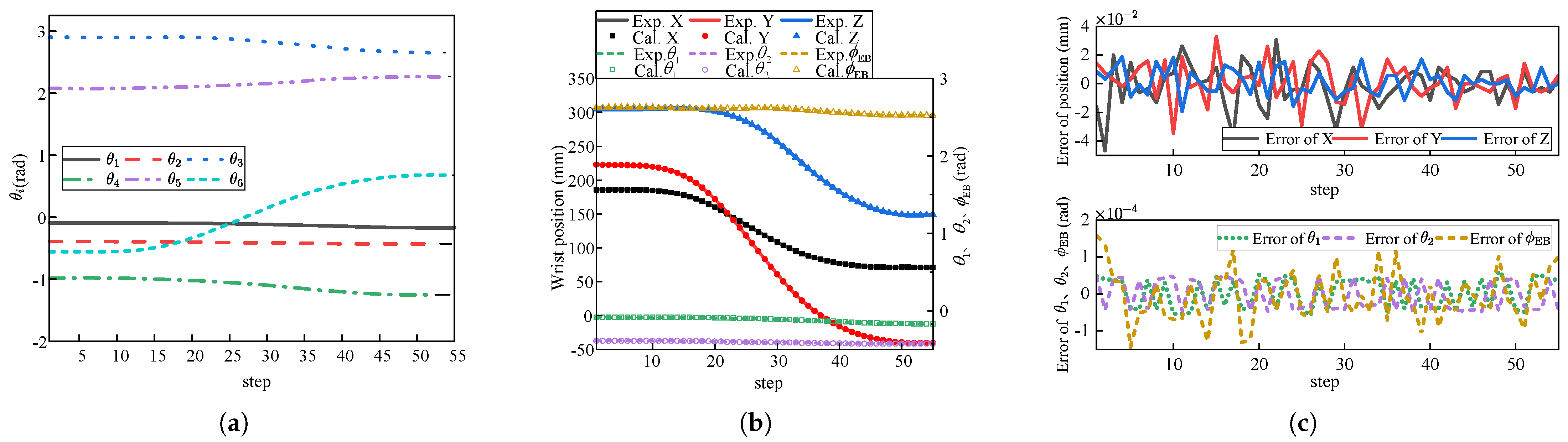 Biomimetics 10 00312 g008