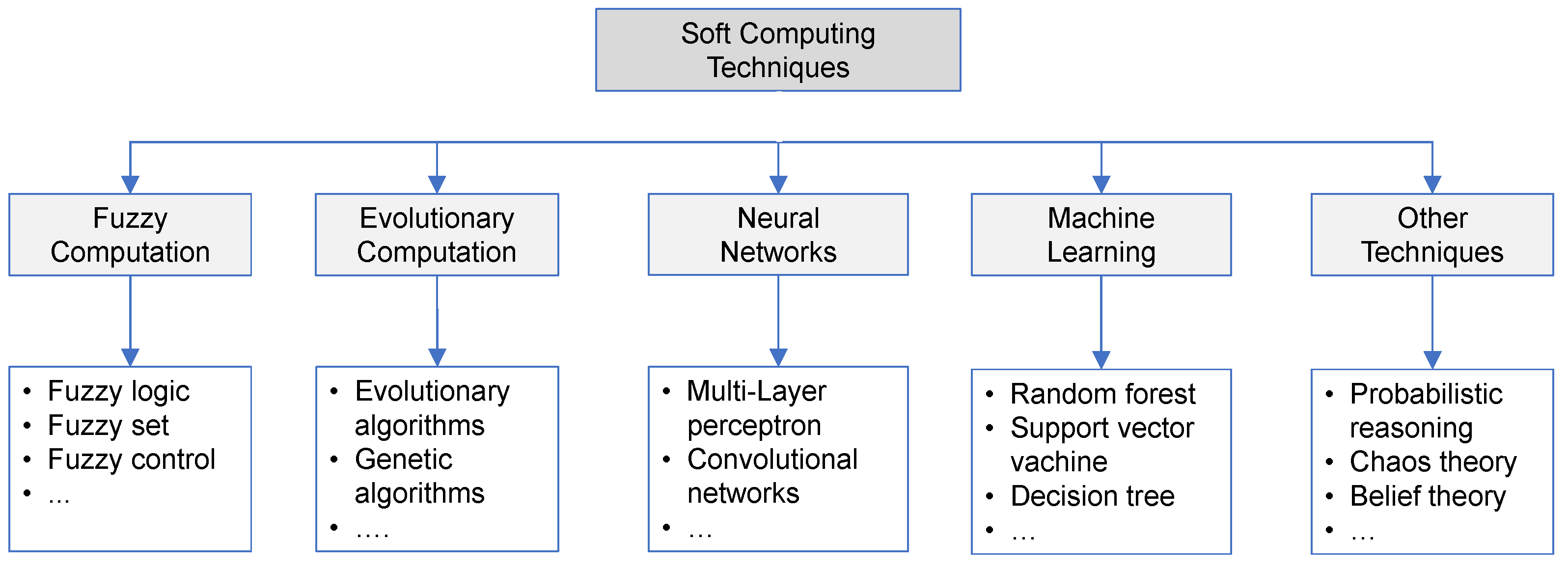 Biomimetics 10 00314 g001