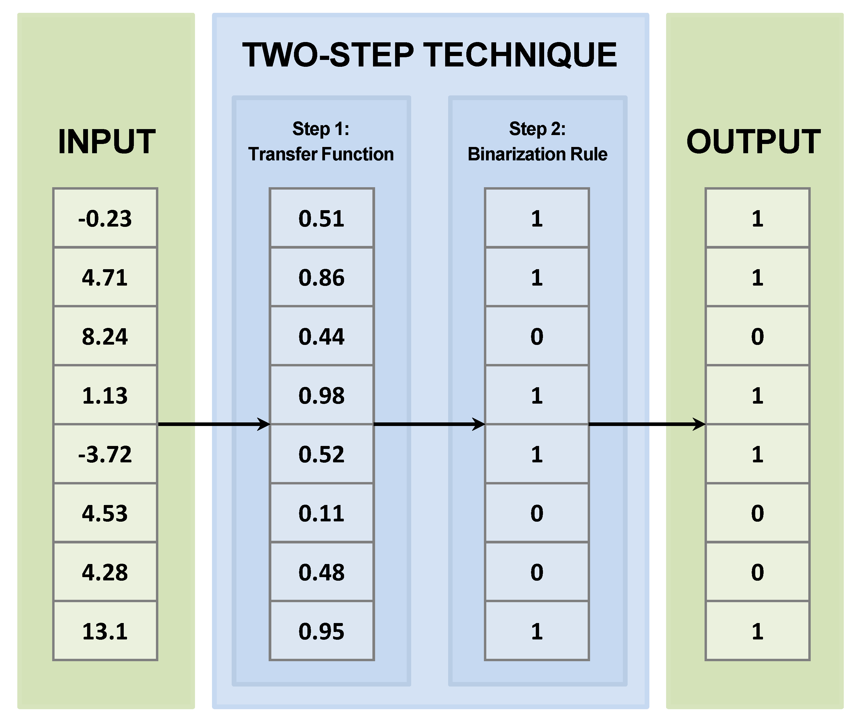 Biomimetics 10 00314 g006