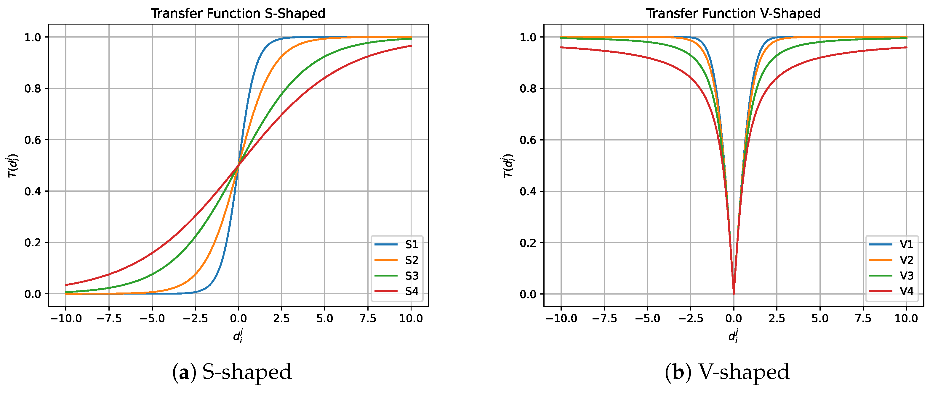 Biomimetics 10 00314 g007