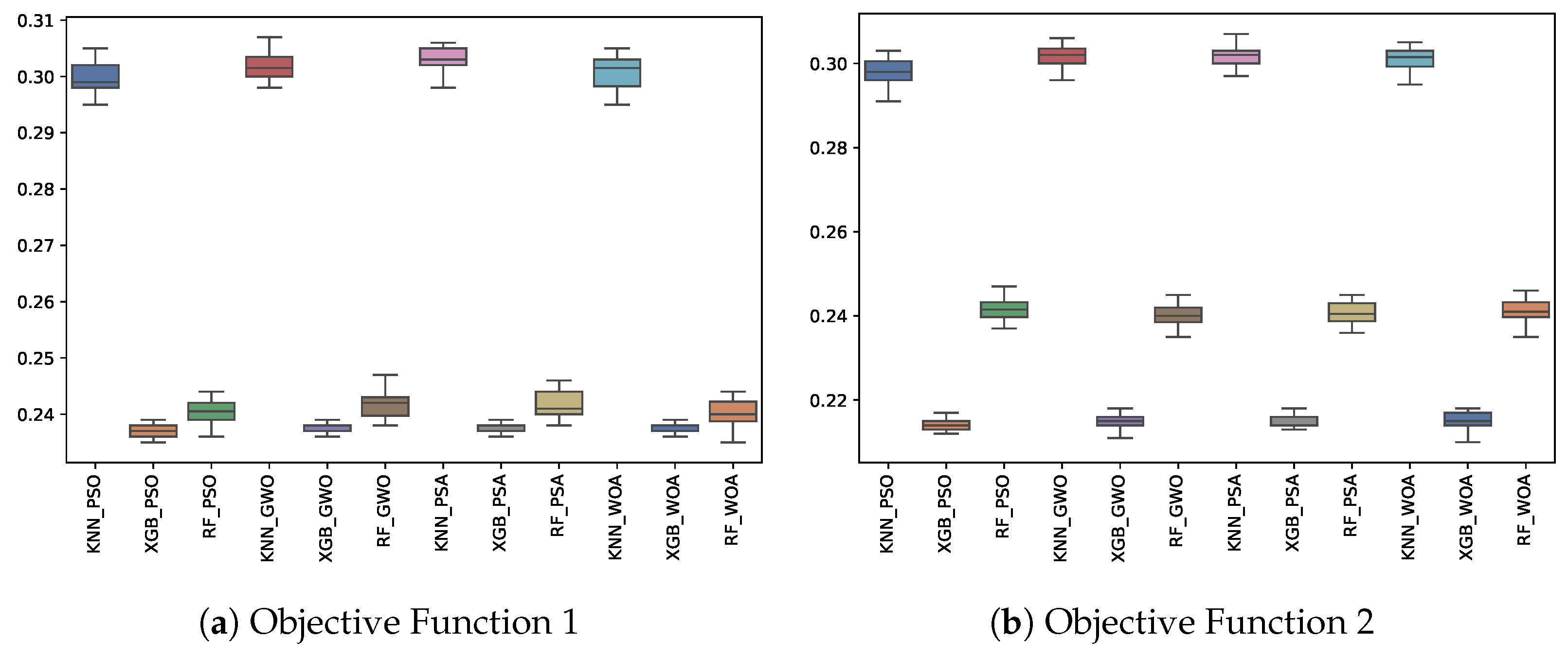 Biomimetics 10 00314 g009