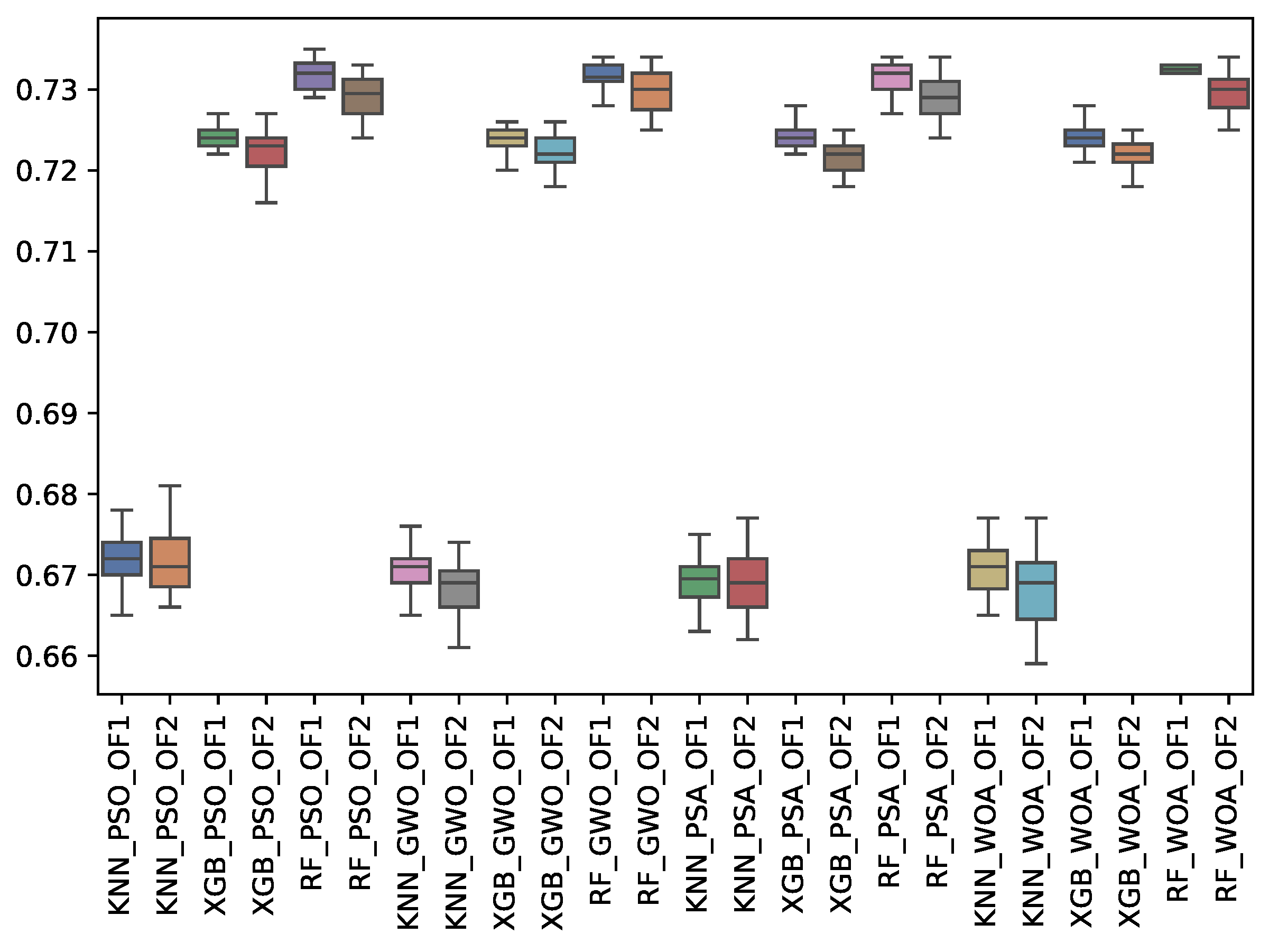 Biomimetics 10 00314 g010