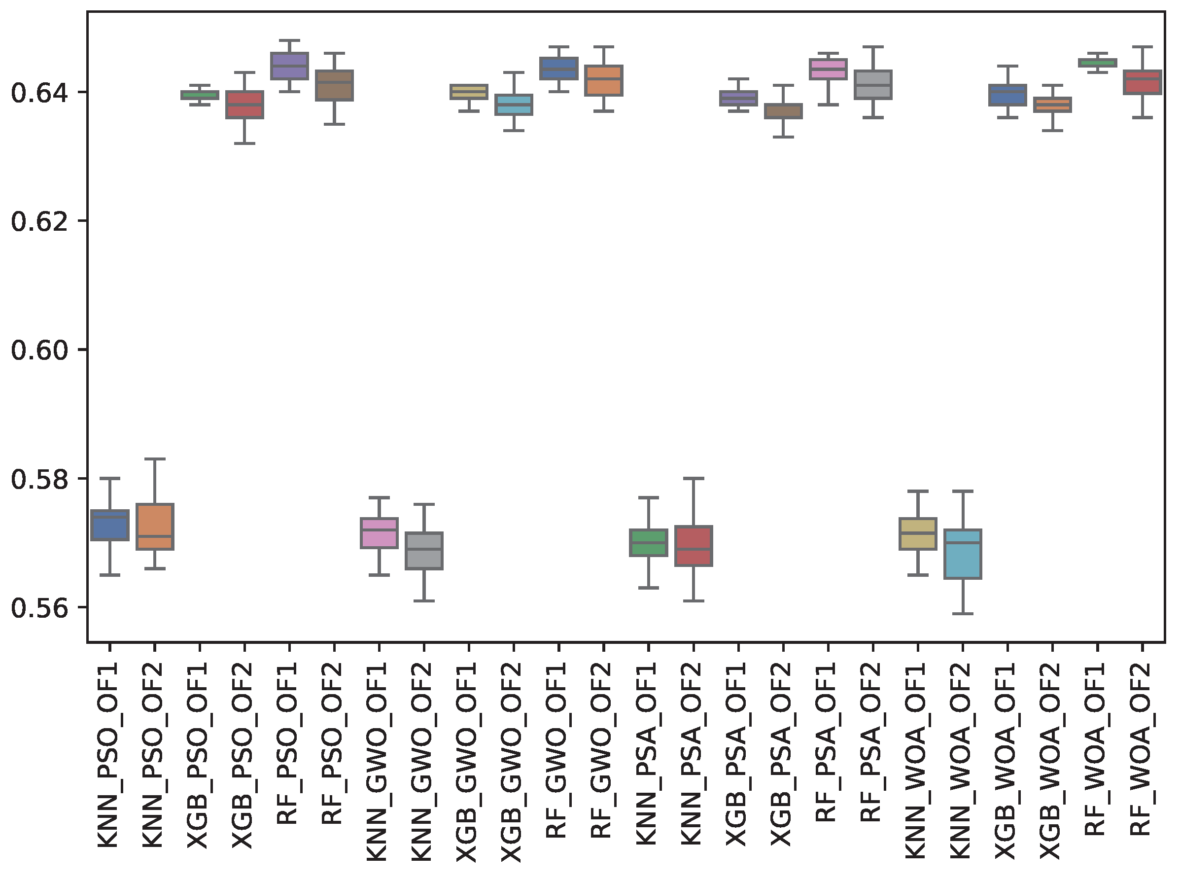 Biomimetics 10 00314 g012