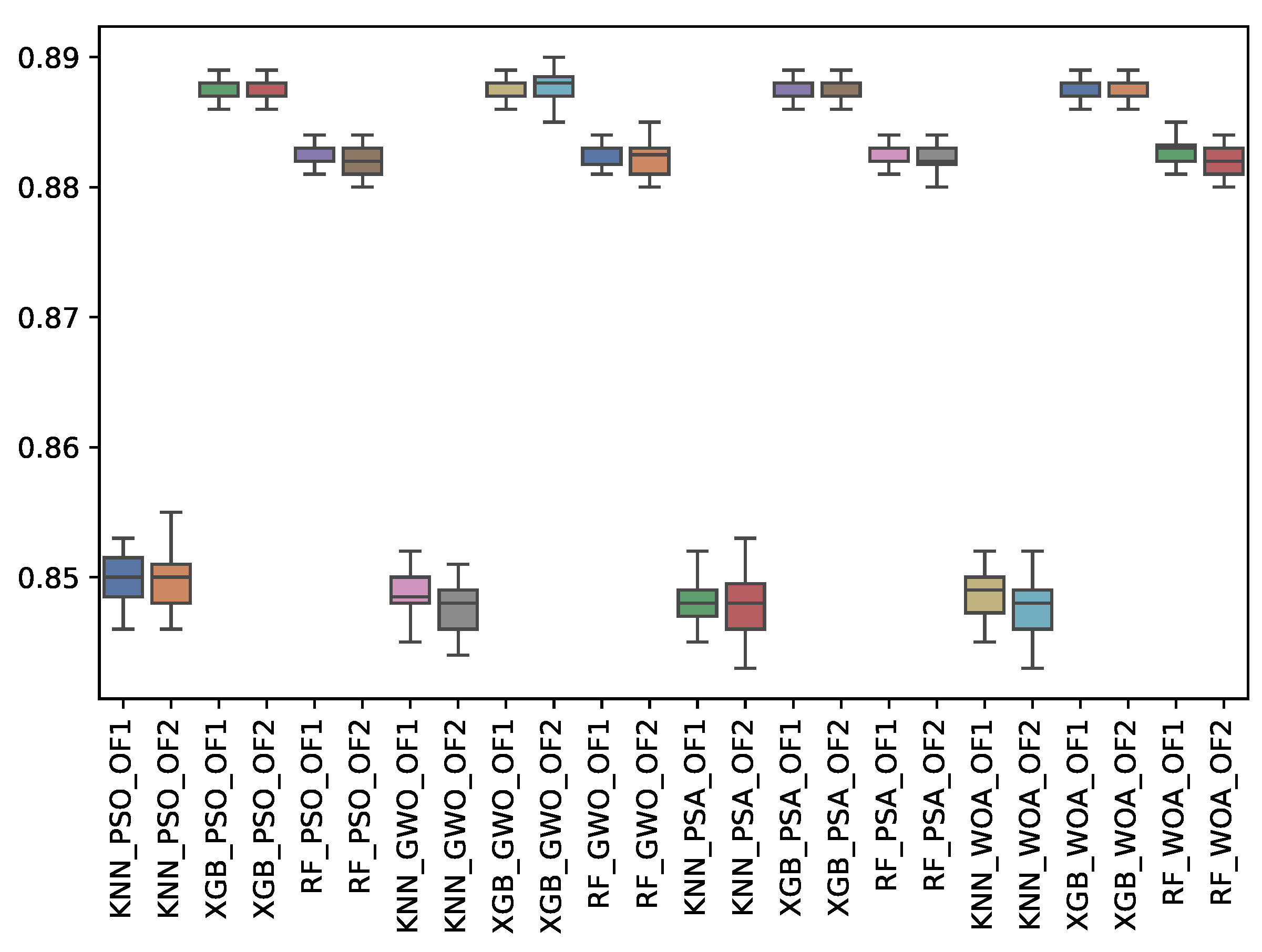 Biomimetics 10 00314 g014