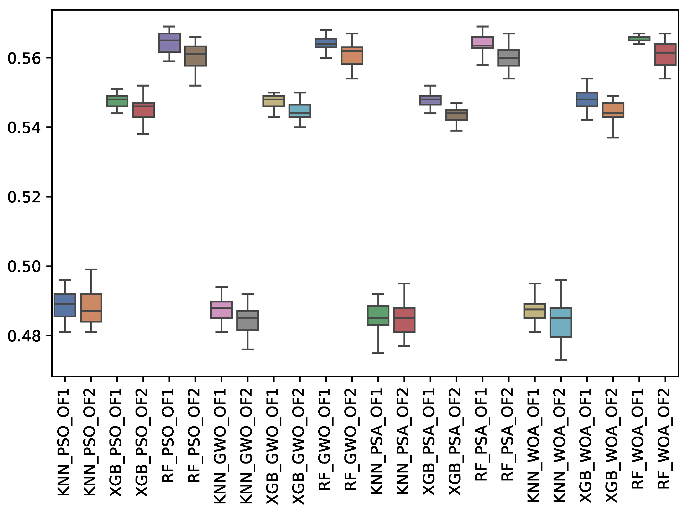 Biomimetics 10 00314 g015