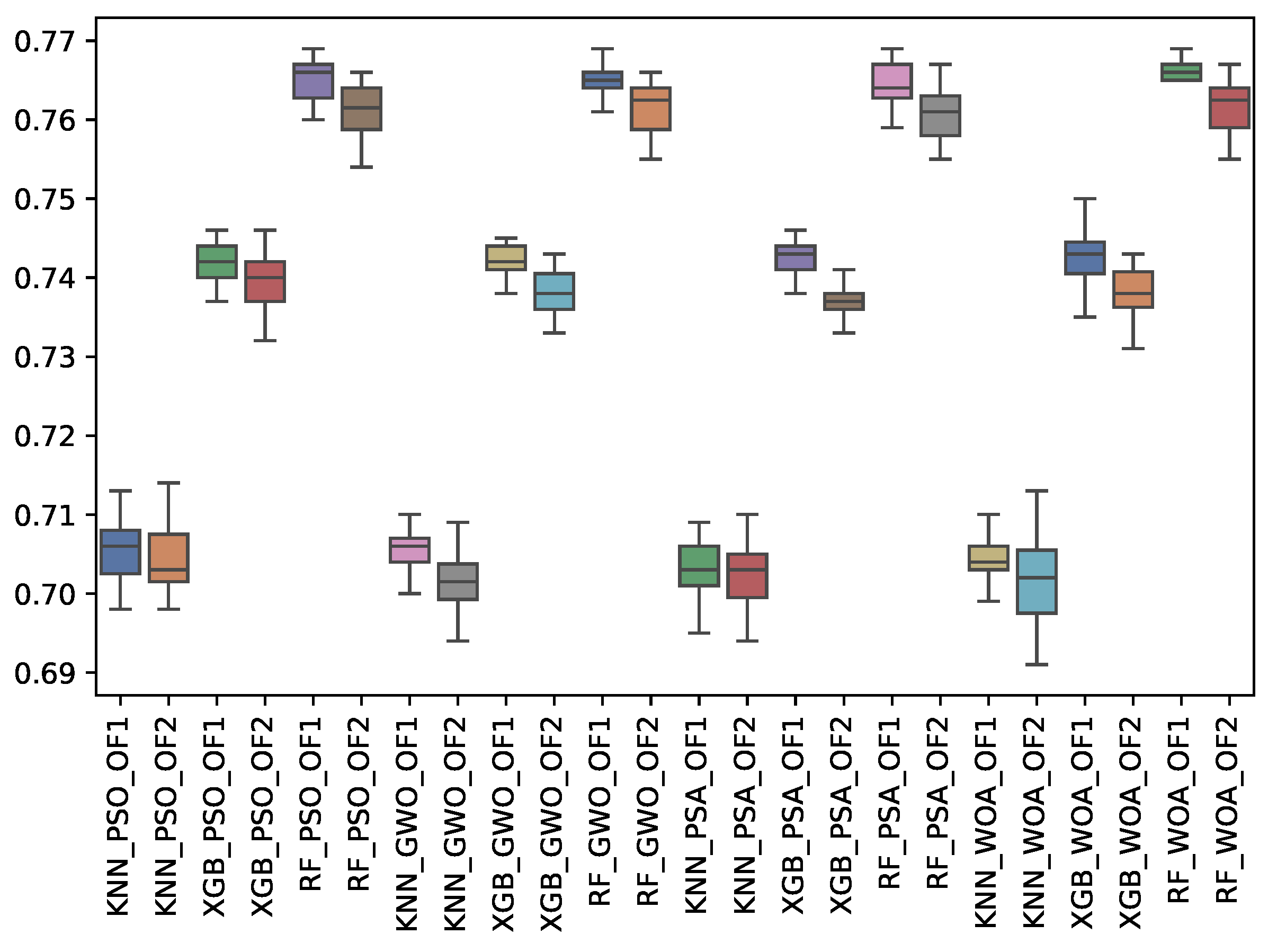 Biomimetics 10 00314 g017
