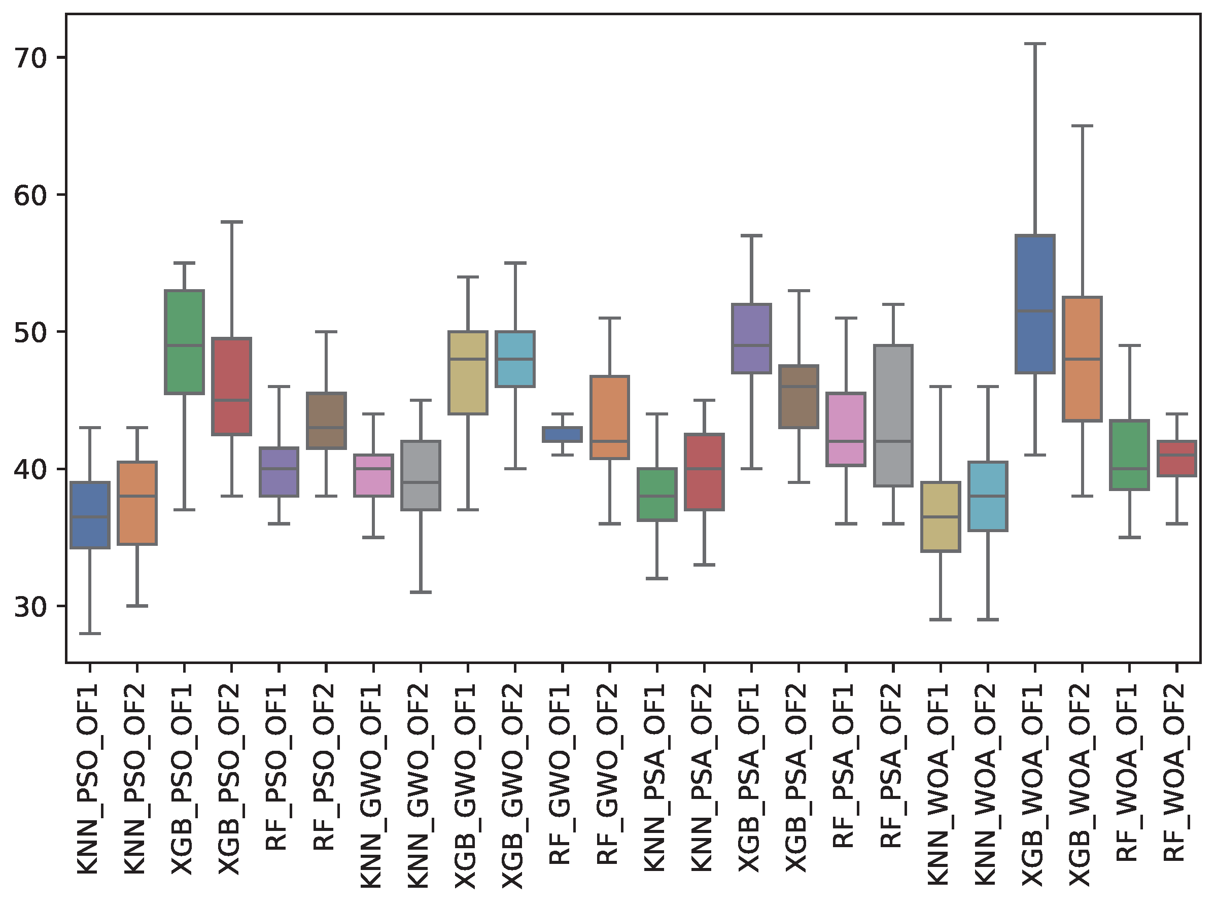 Biomimetics 10 00314 g019