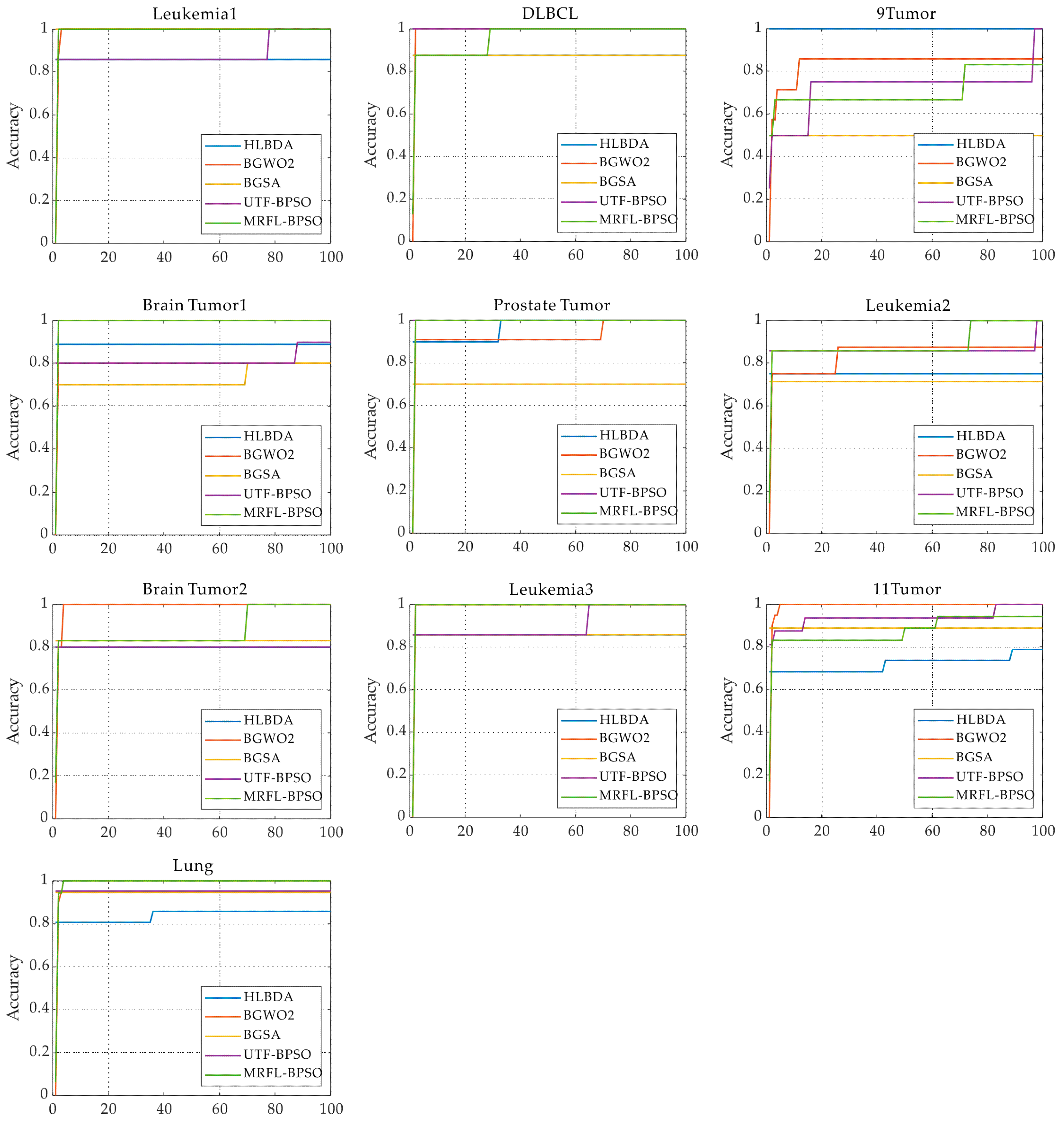 Biomimetics 10 00315 g004