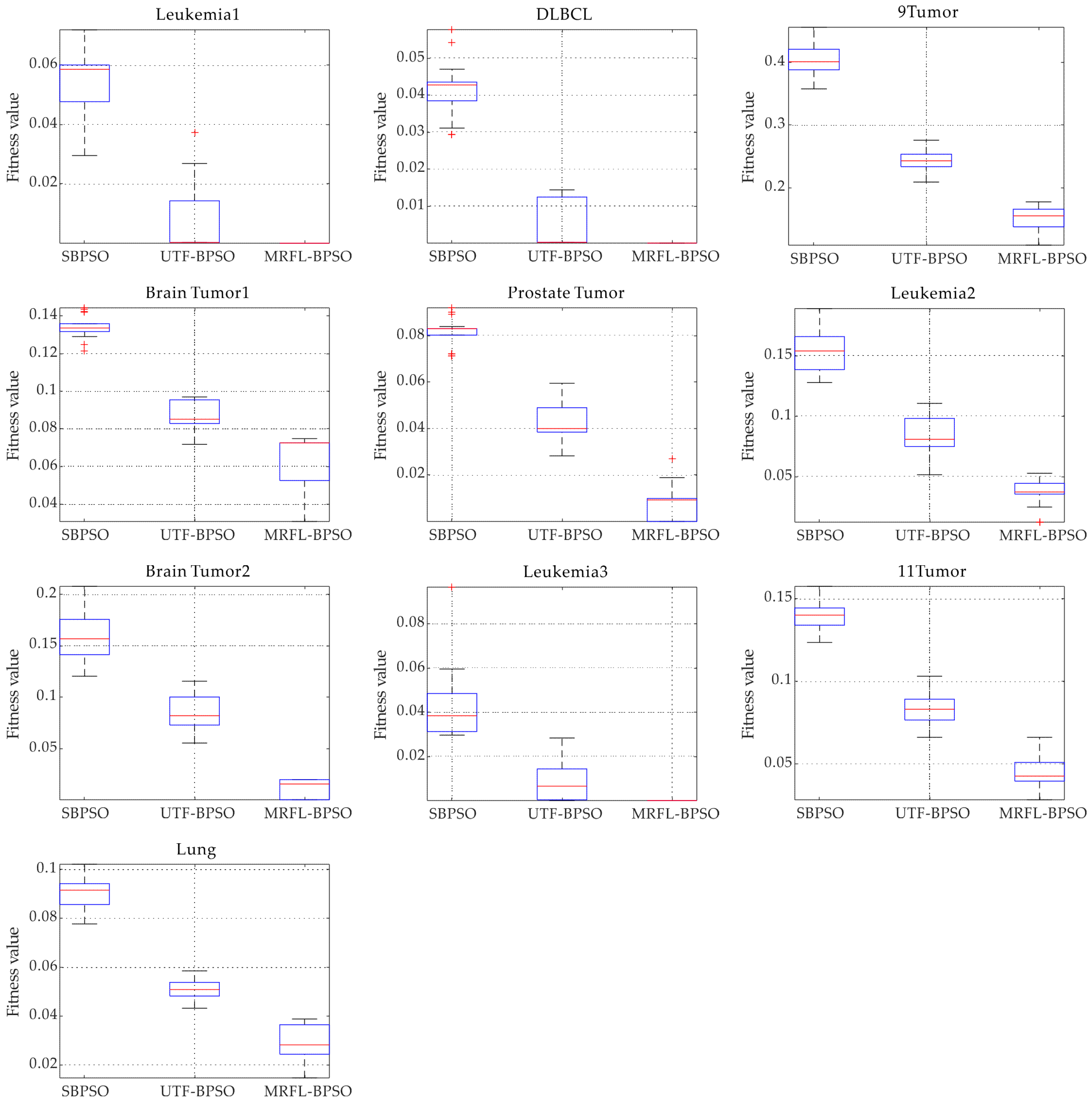 Biomimetics 10 00315 g005