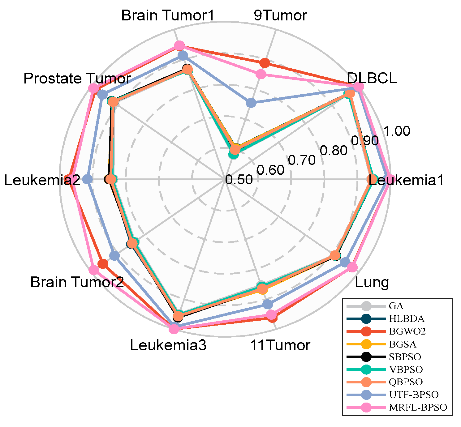 Biomimetics 10 00315 g006