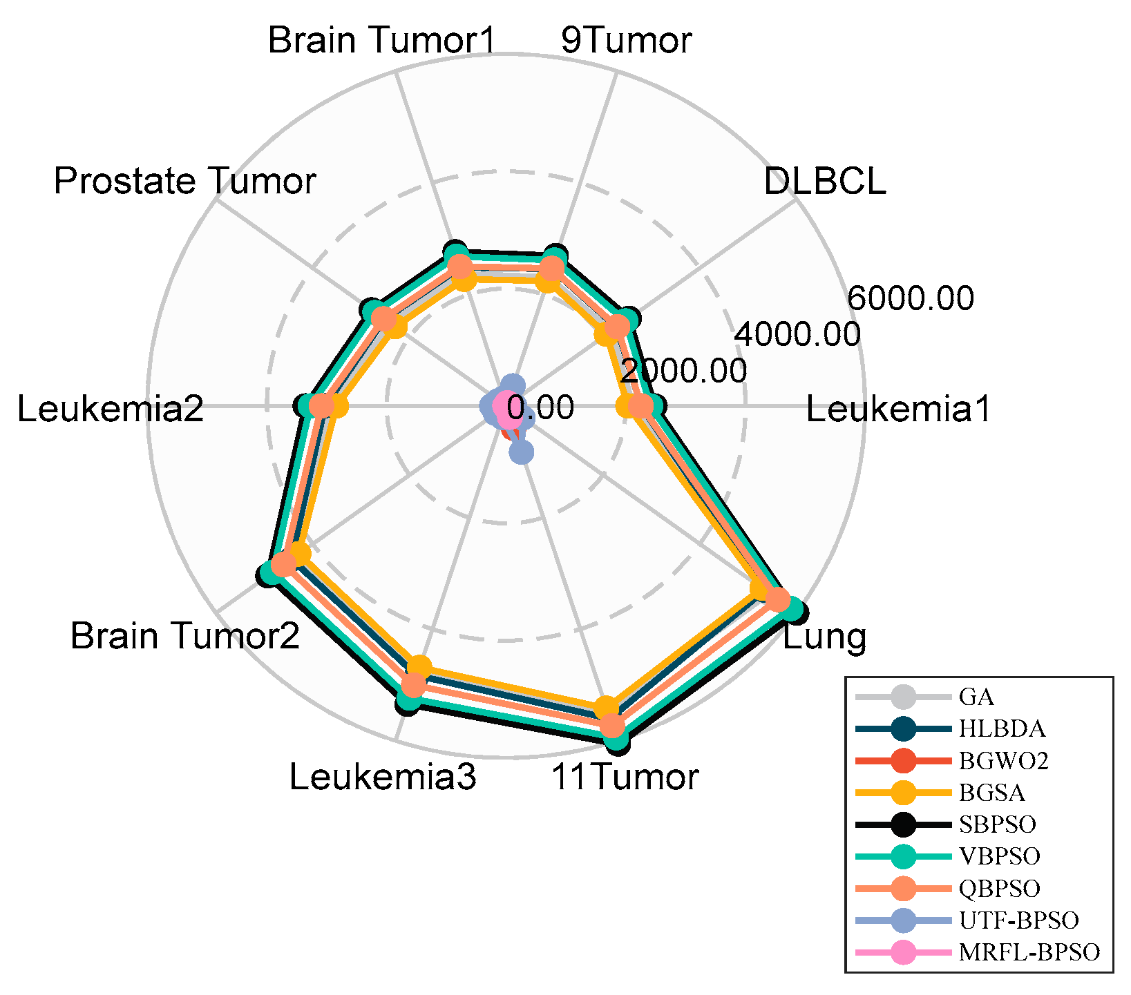 Biomimetics 10 00315 g007