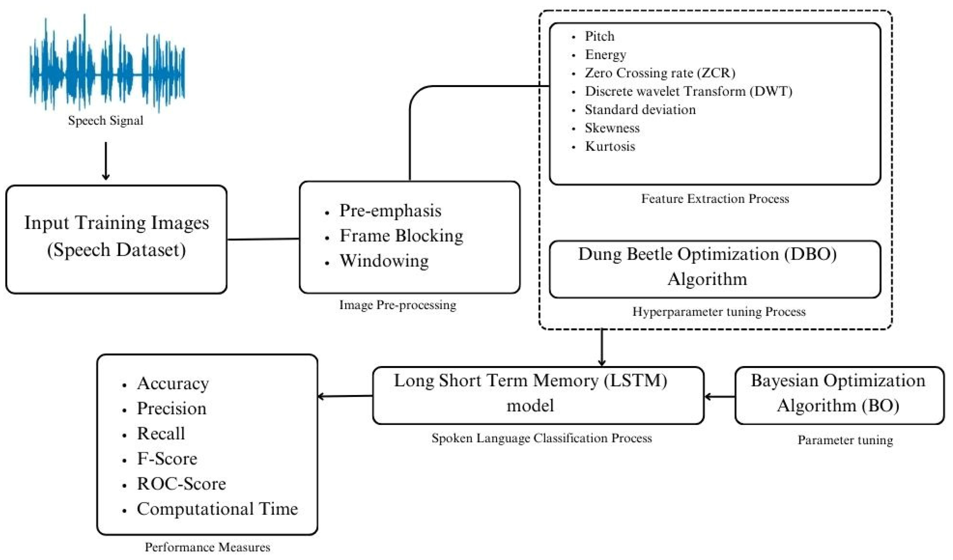 Biomimetics 10 00316 g001