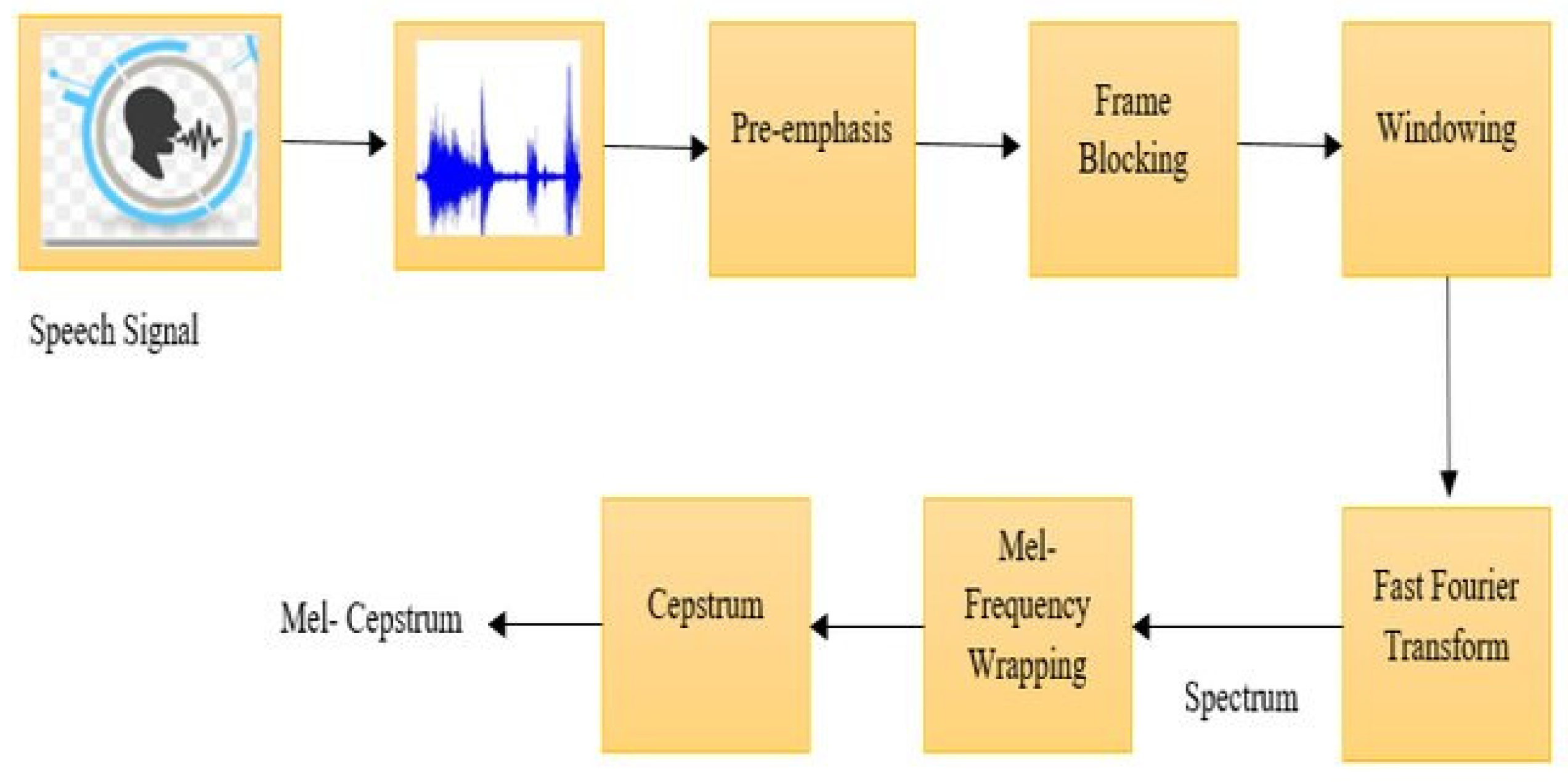 Biomimetics 10 00316 g002