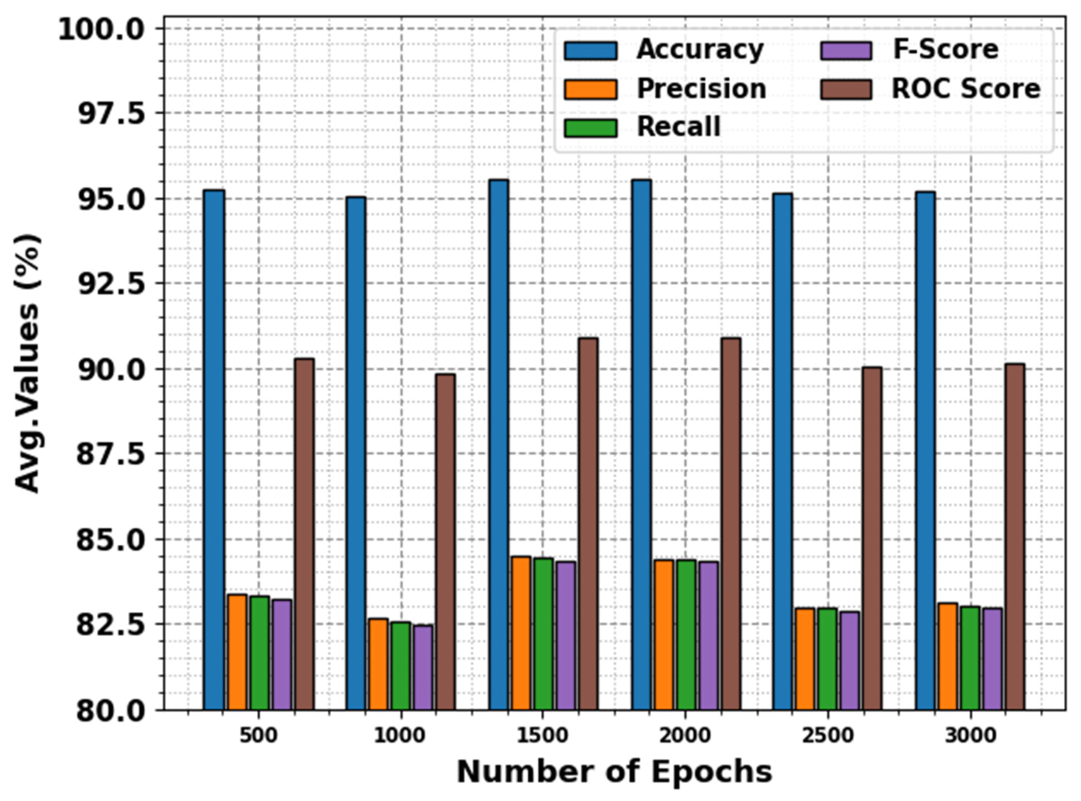 Biomimetics 10 00316 g004