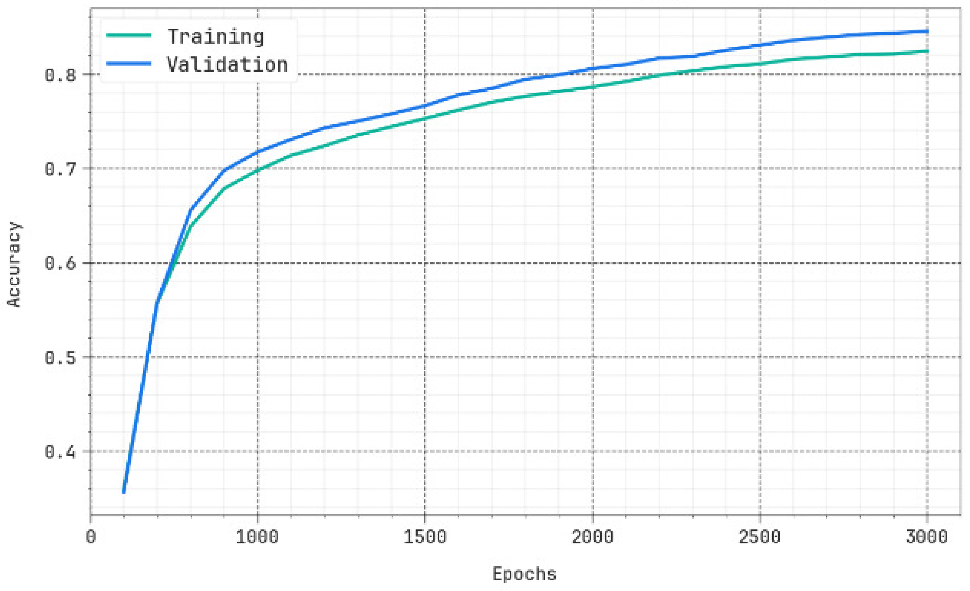 Biomimetics 10 00316 g005