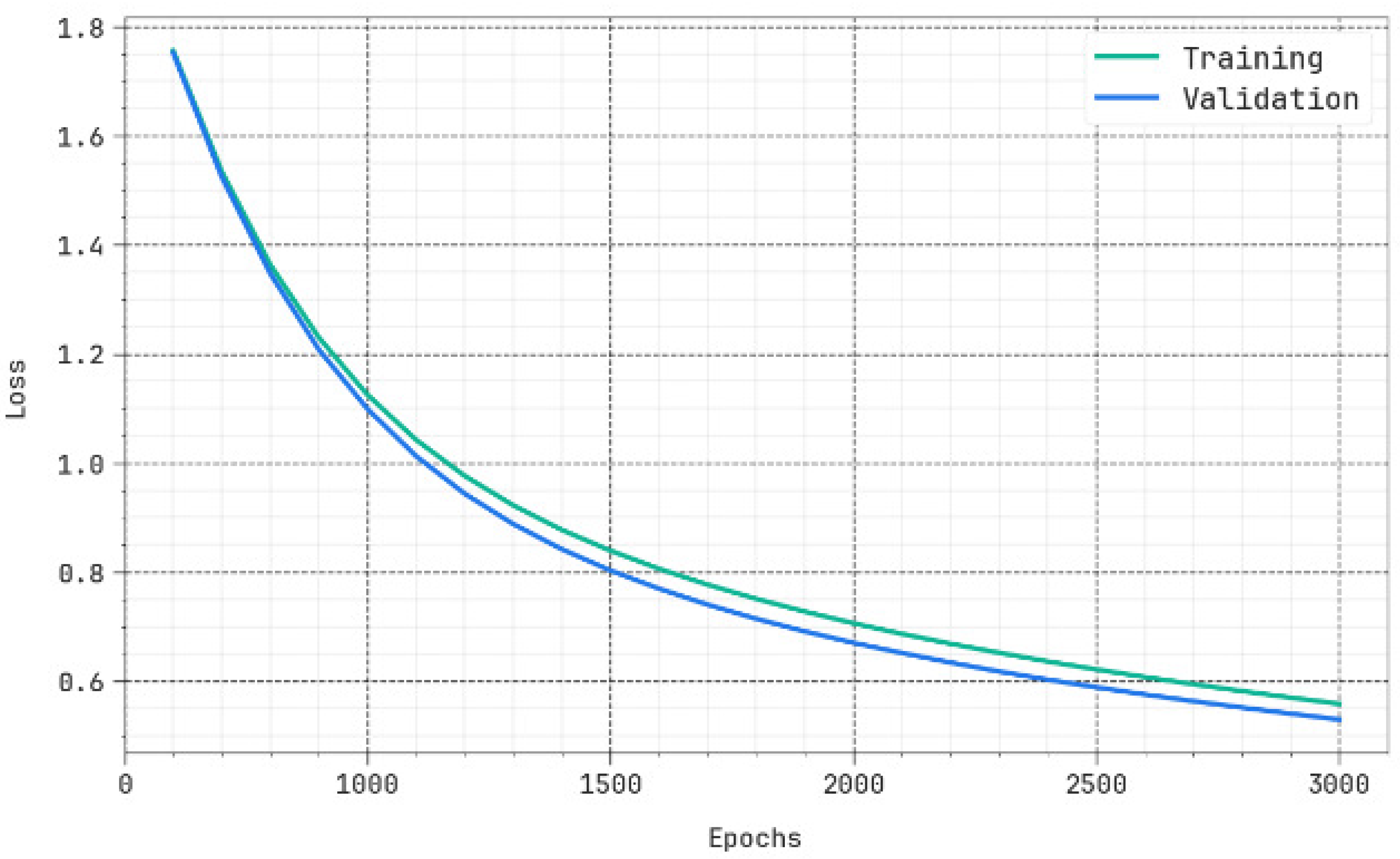Biomimetics 10 00316 g006