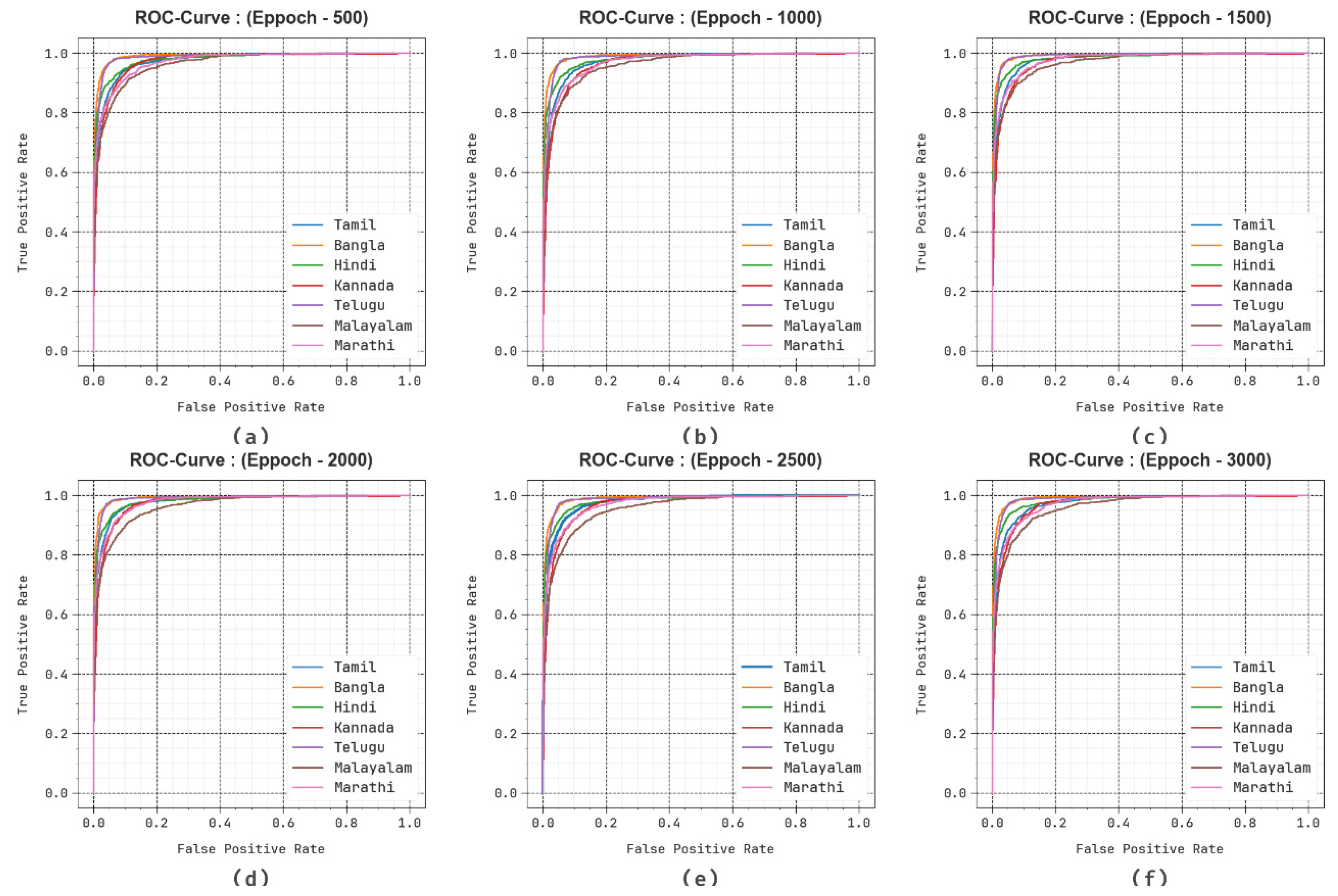 Biomimetics 10 00316 g008