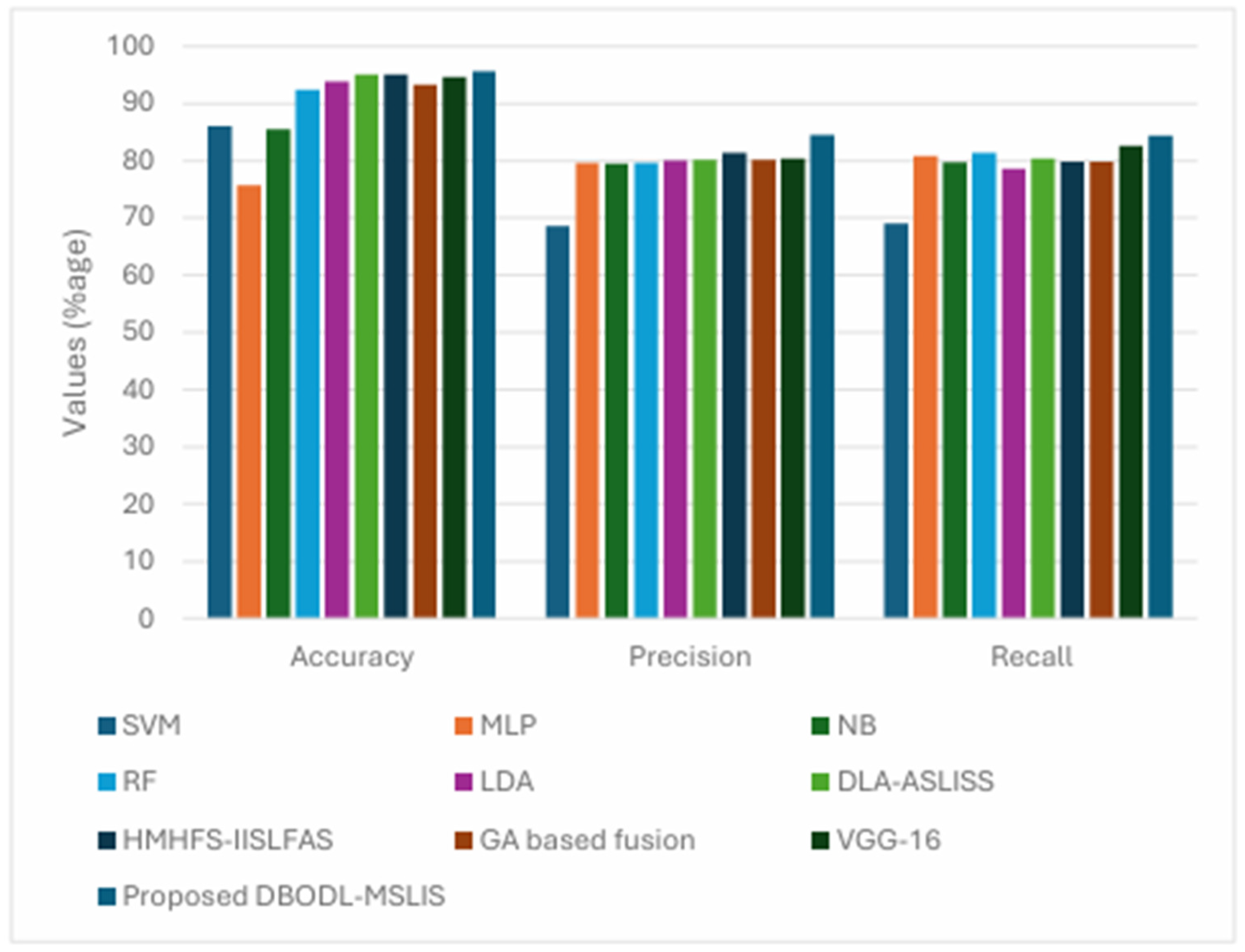Biomimetics 10 00316 g009