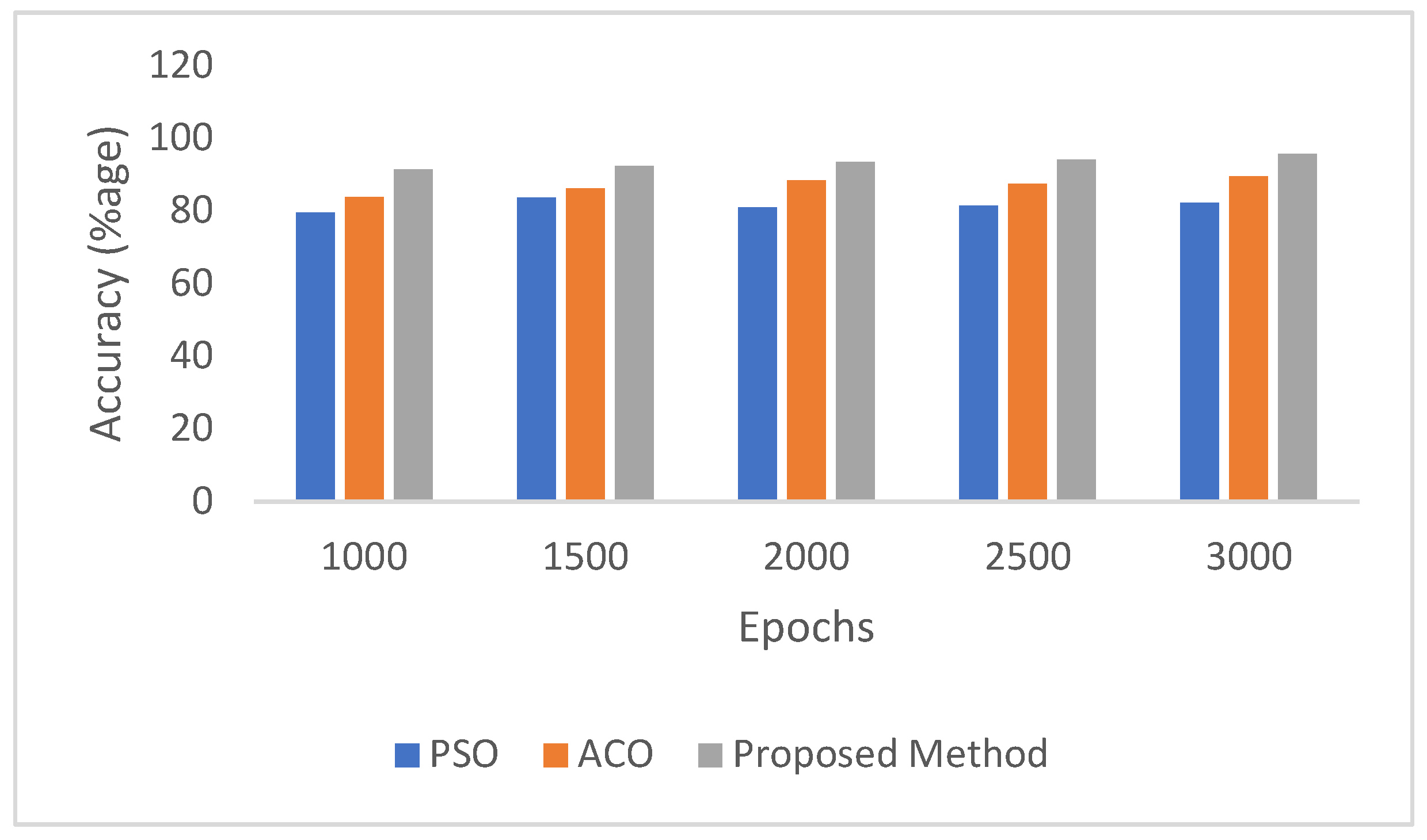 Biomimetics 10 00316 g010
