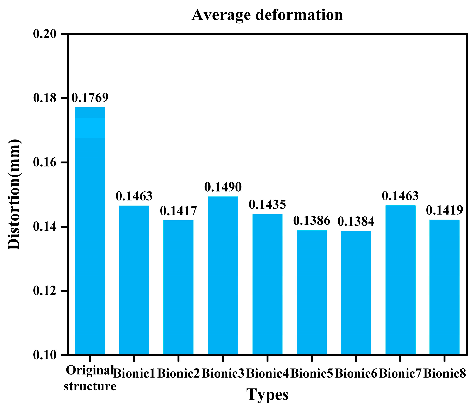 Biomimetics 10 00322 g010