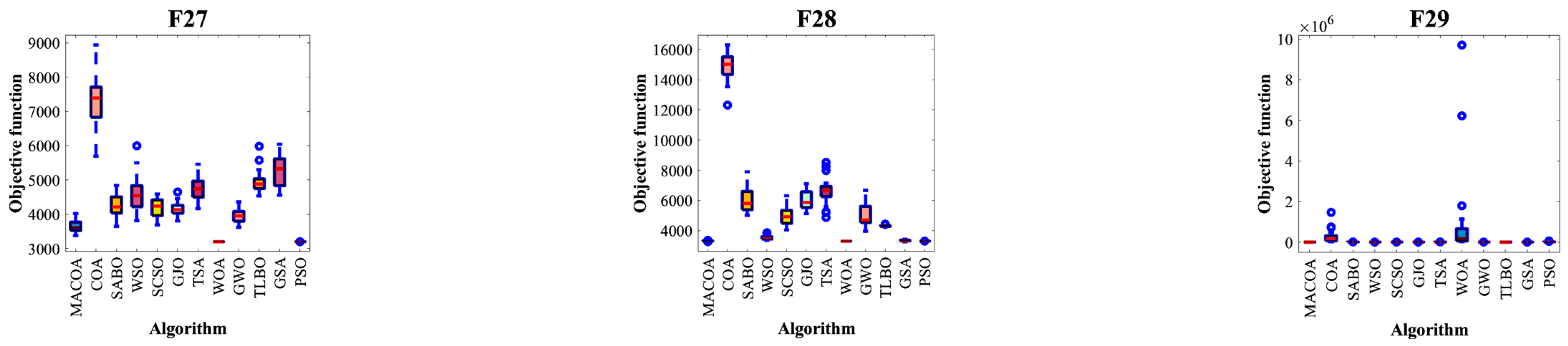 Biomimetics 10 00323 g002b