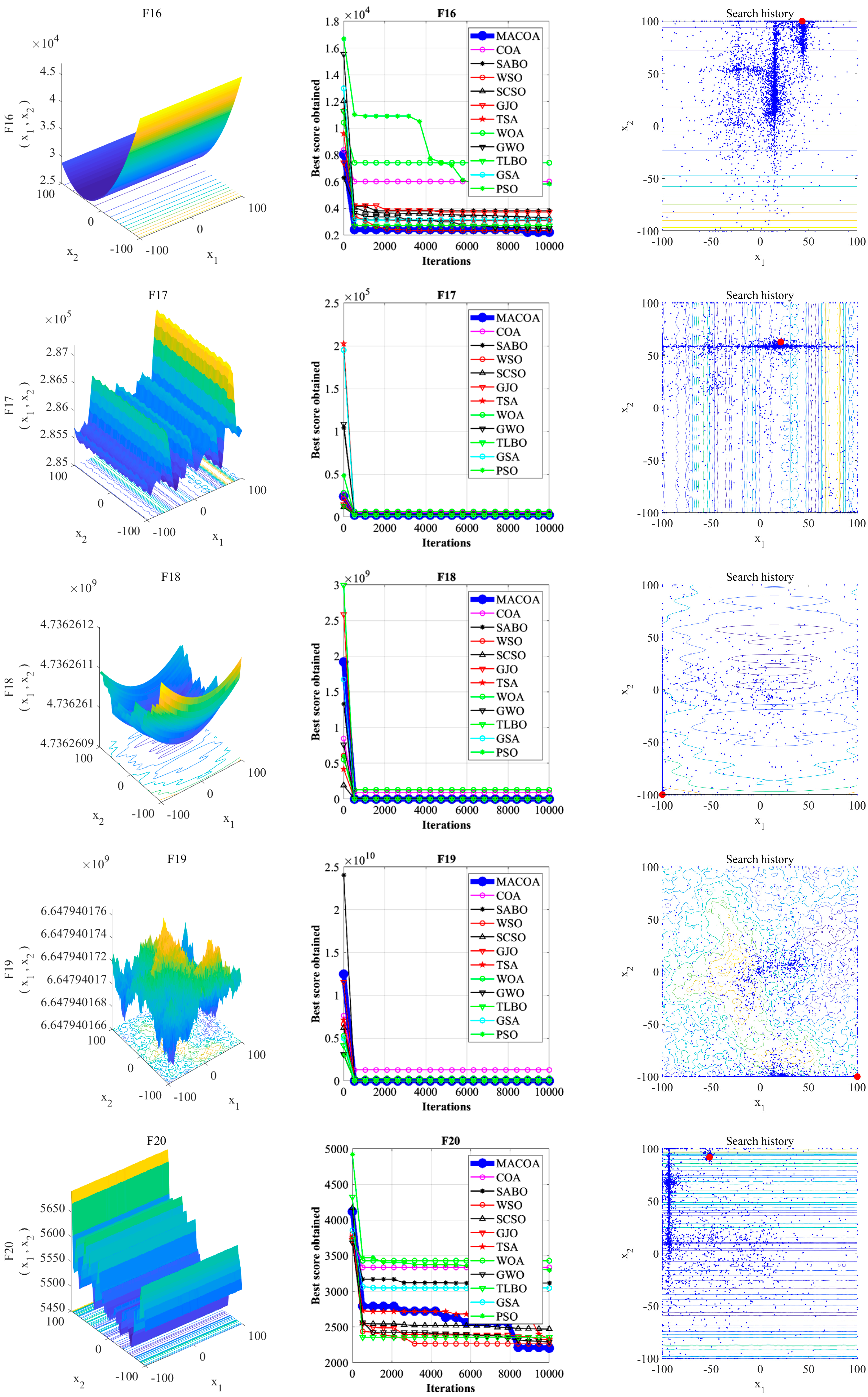 Biomimetics 10 00323 g003d