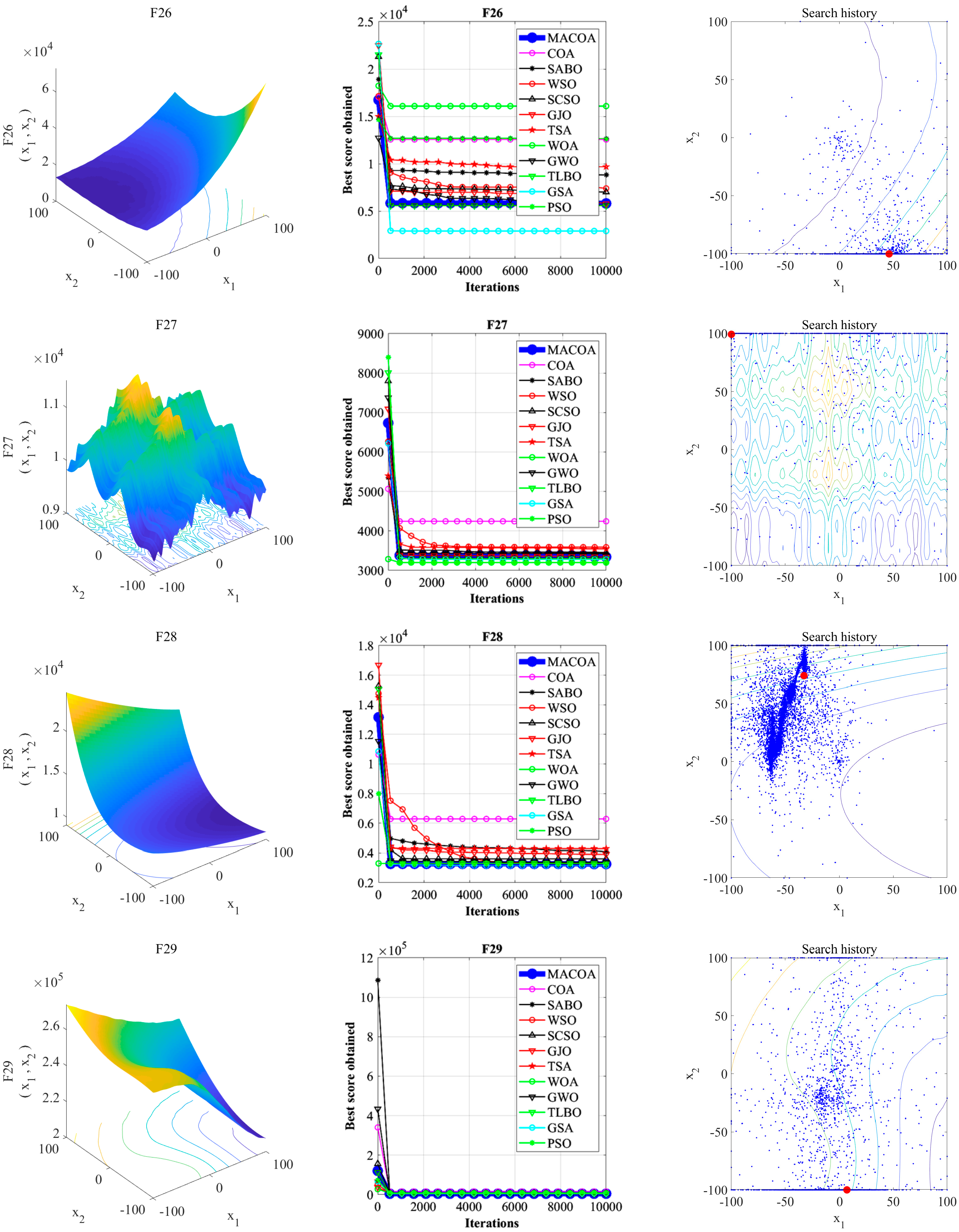 Biomimetics 10 00323 g003f
