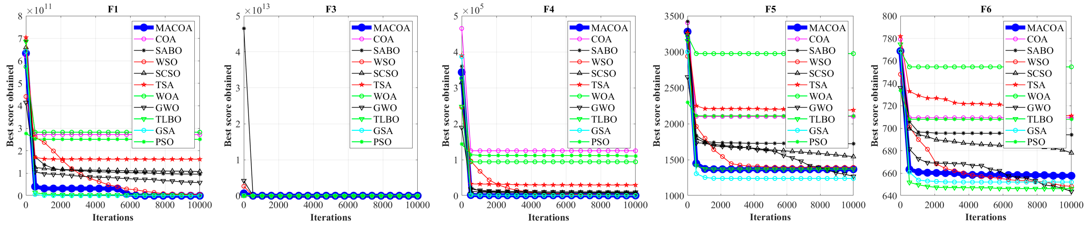 Biomimetics 10 00323 g004a