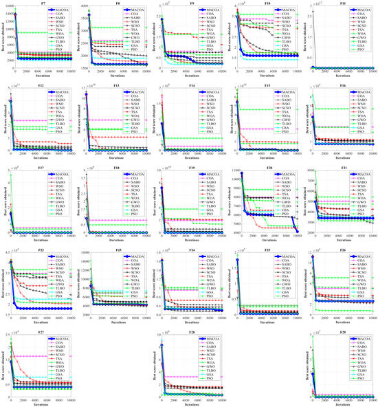 A Multi-Strategy Adaptive Coati Optimization Algorithm for Constrained ...