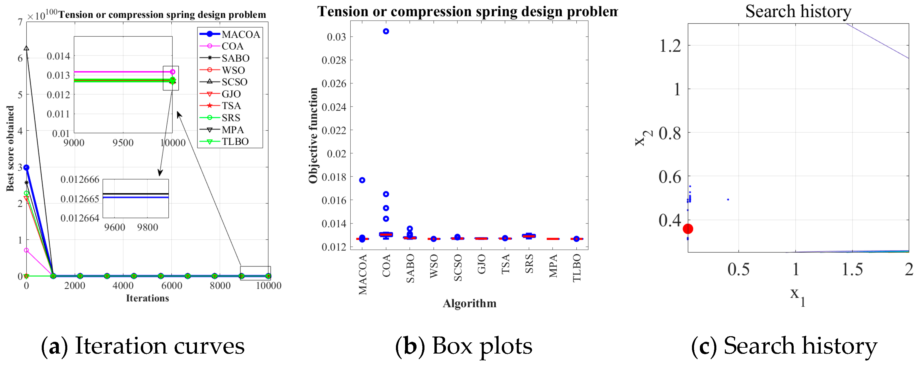 Biomimetics 10 00323 g008