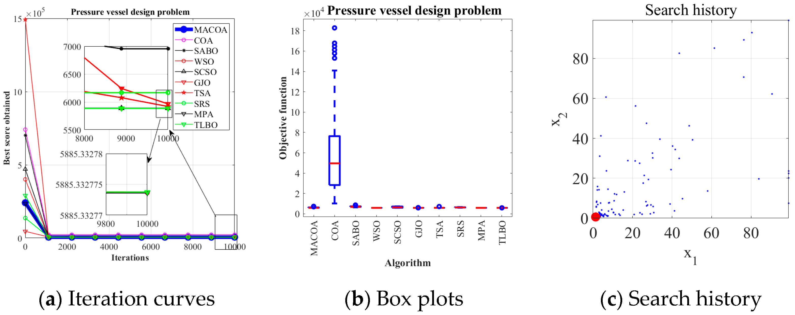 Biomimetics 10 00323 g010