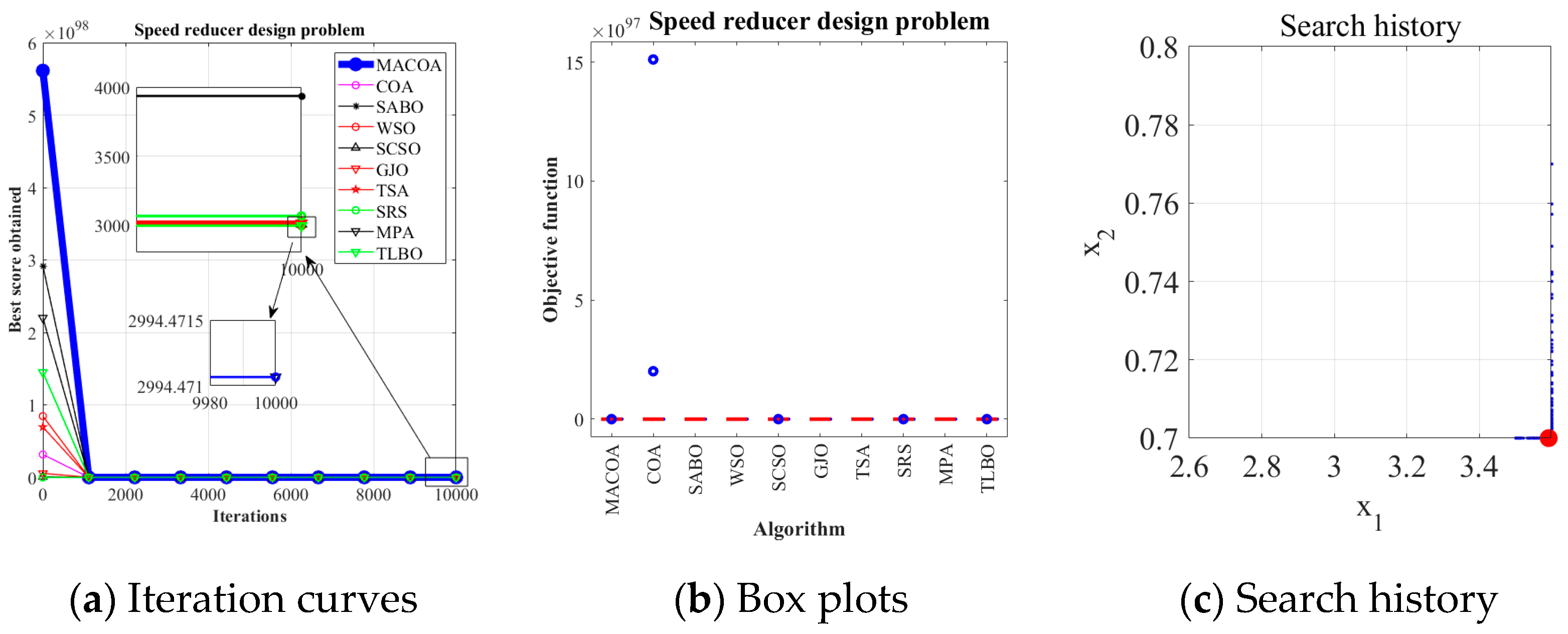 Biomimetics 10 00323 g014