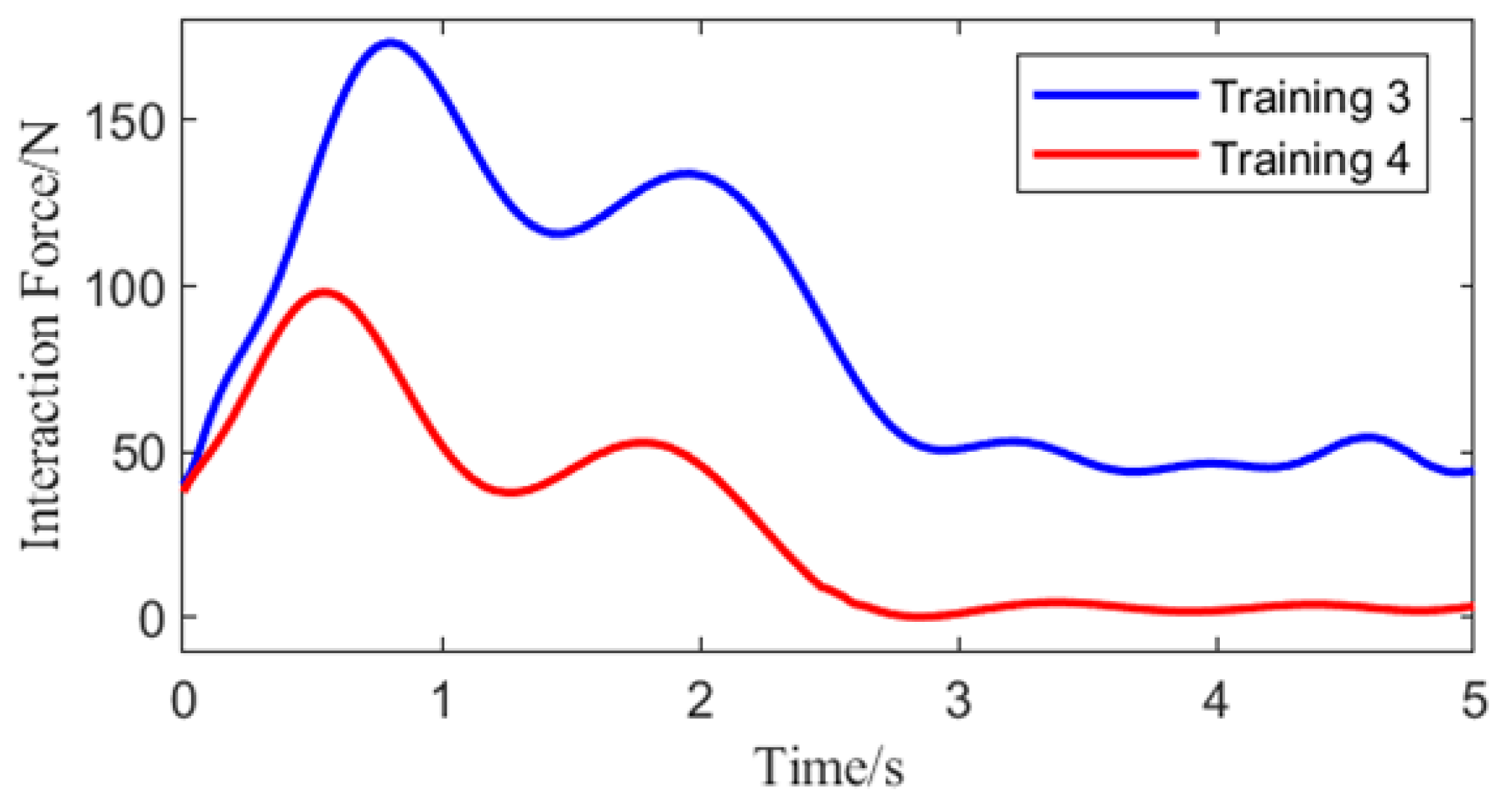 Biomimetics 10 00324 g005