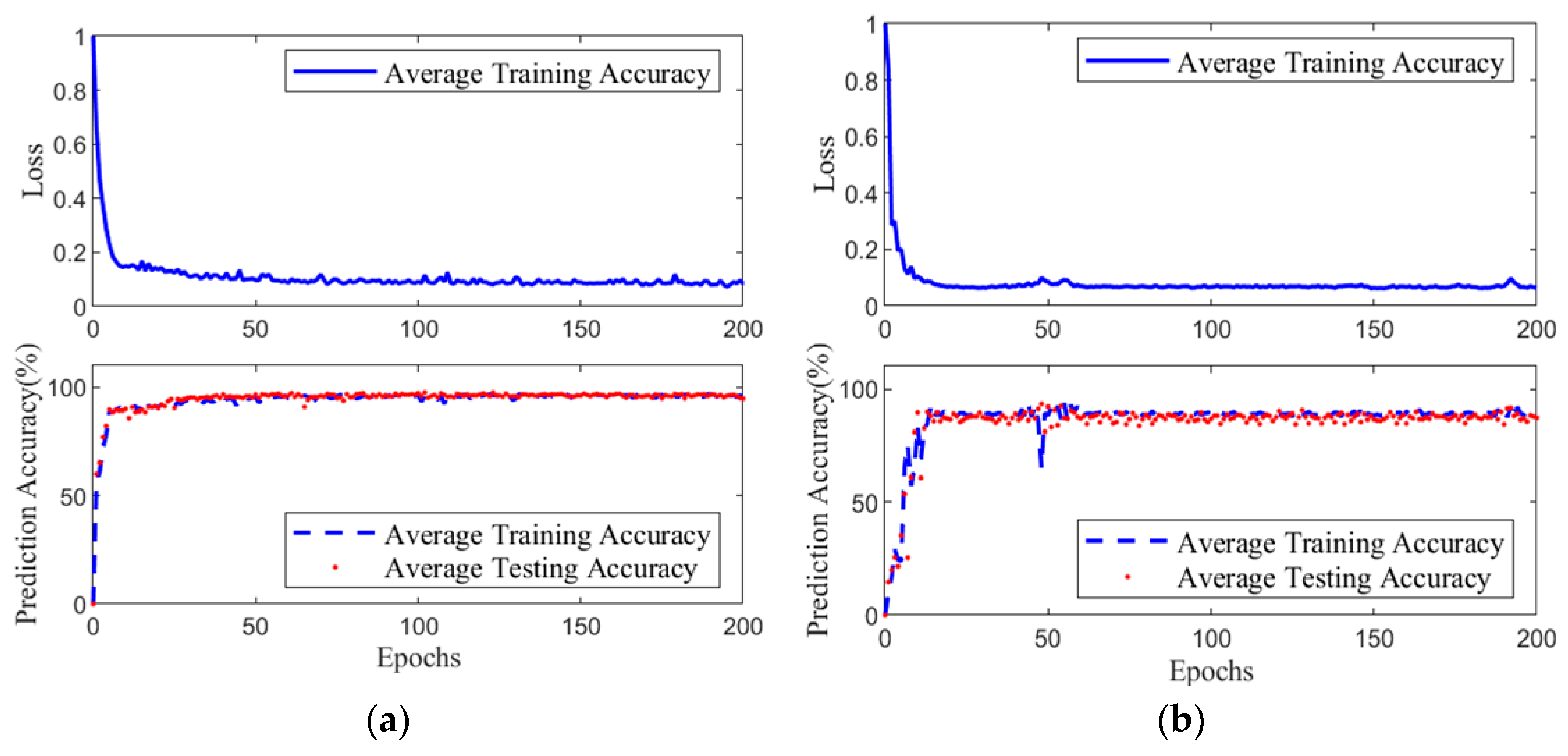 Biomimetics 10 00324 g006