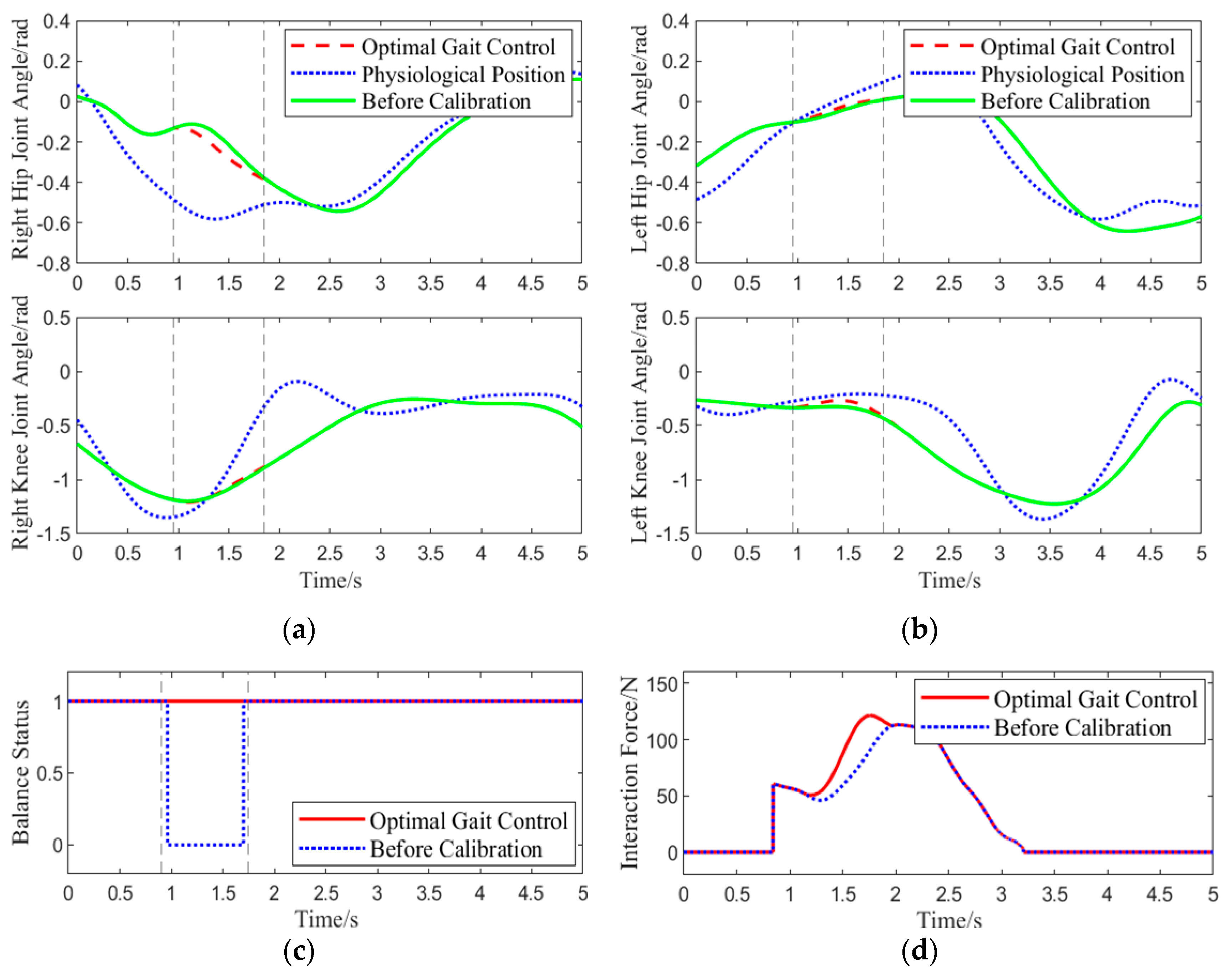 Biomimetics 10 00324 g009