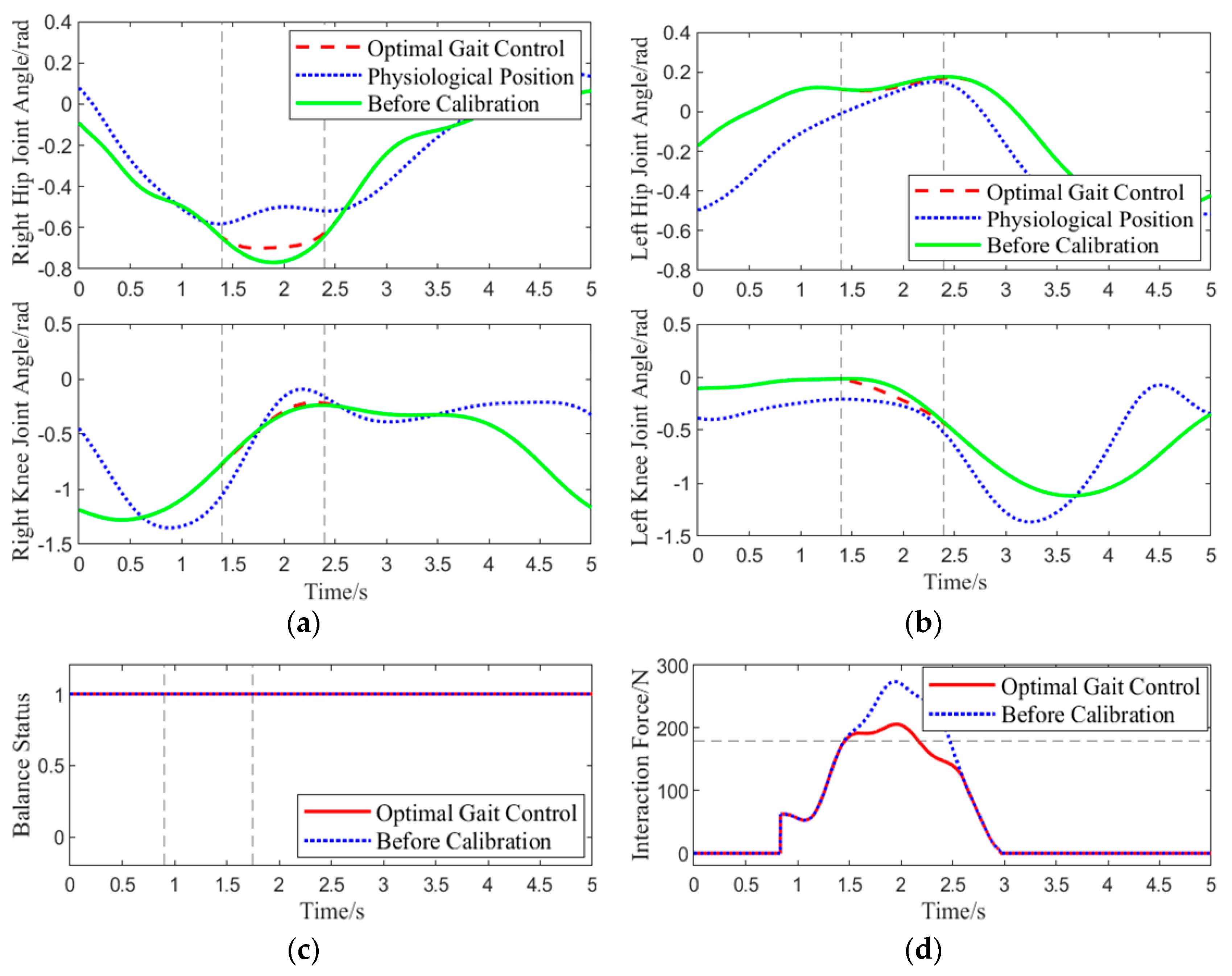 Biomimetics 10 00324 g010